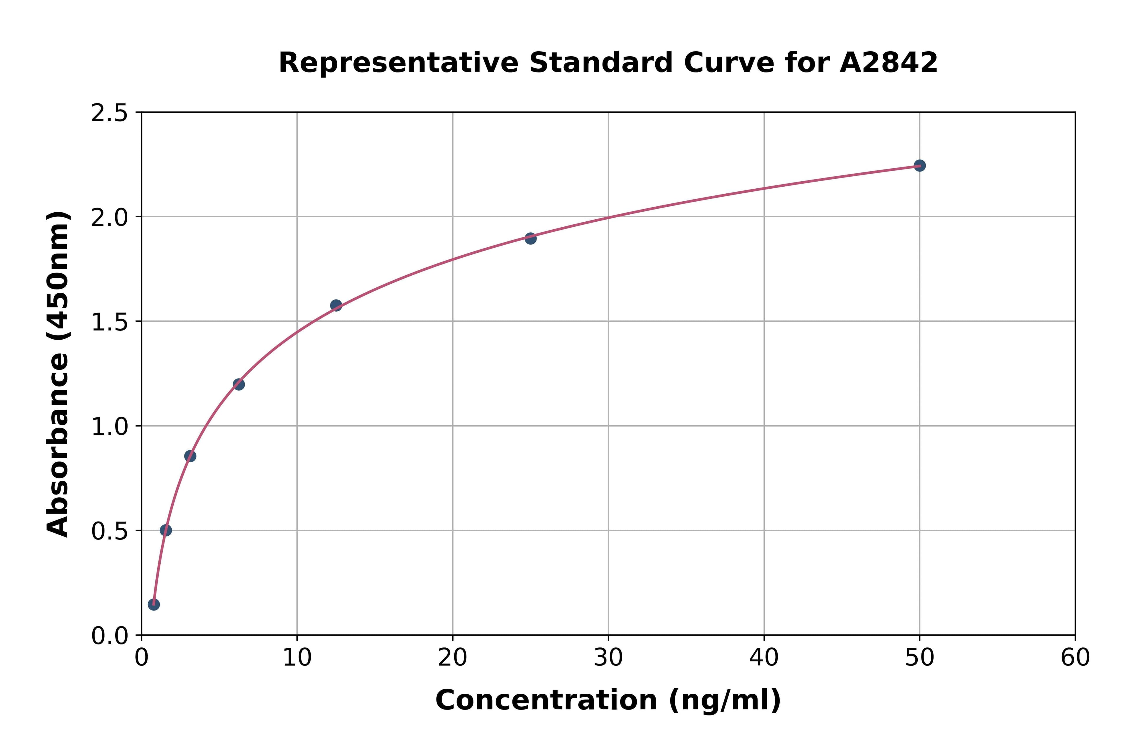 Mouse Mucin 2 ELISA Kit