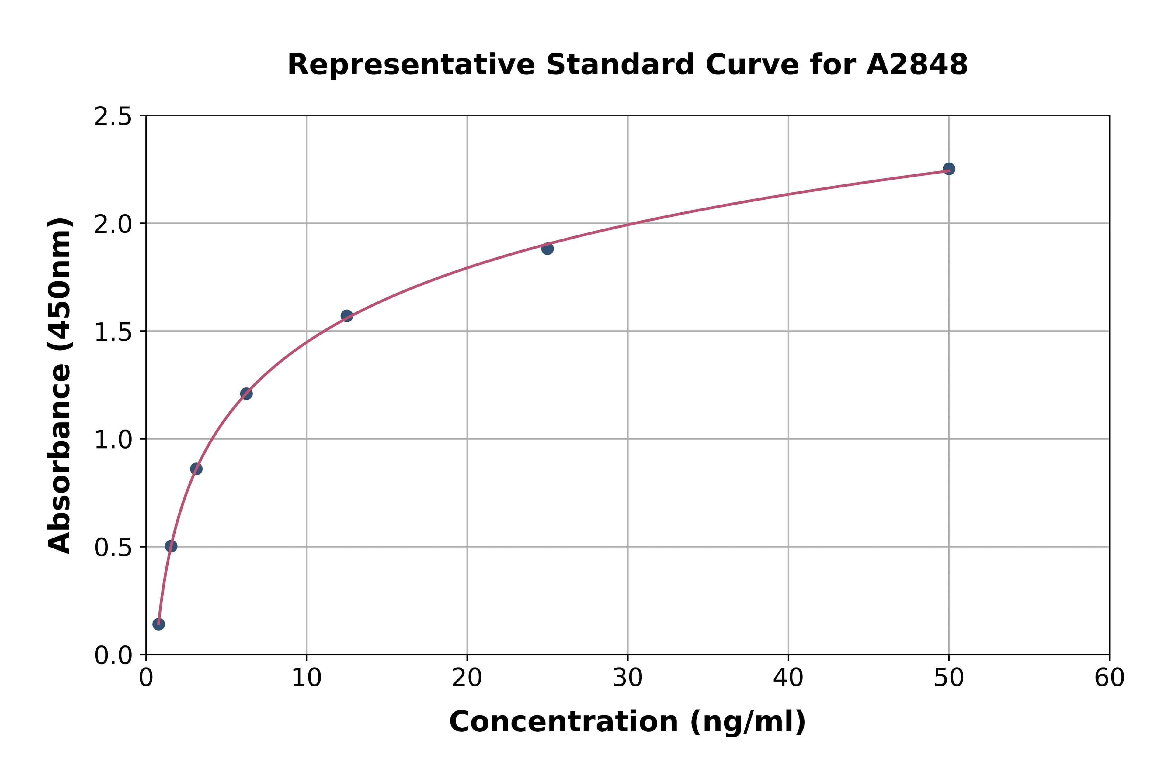 Rat Alkaline Phosphatase, Liver/Bone/Kidney ELISA Kit