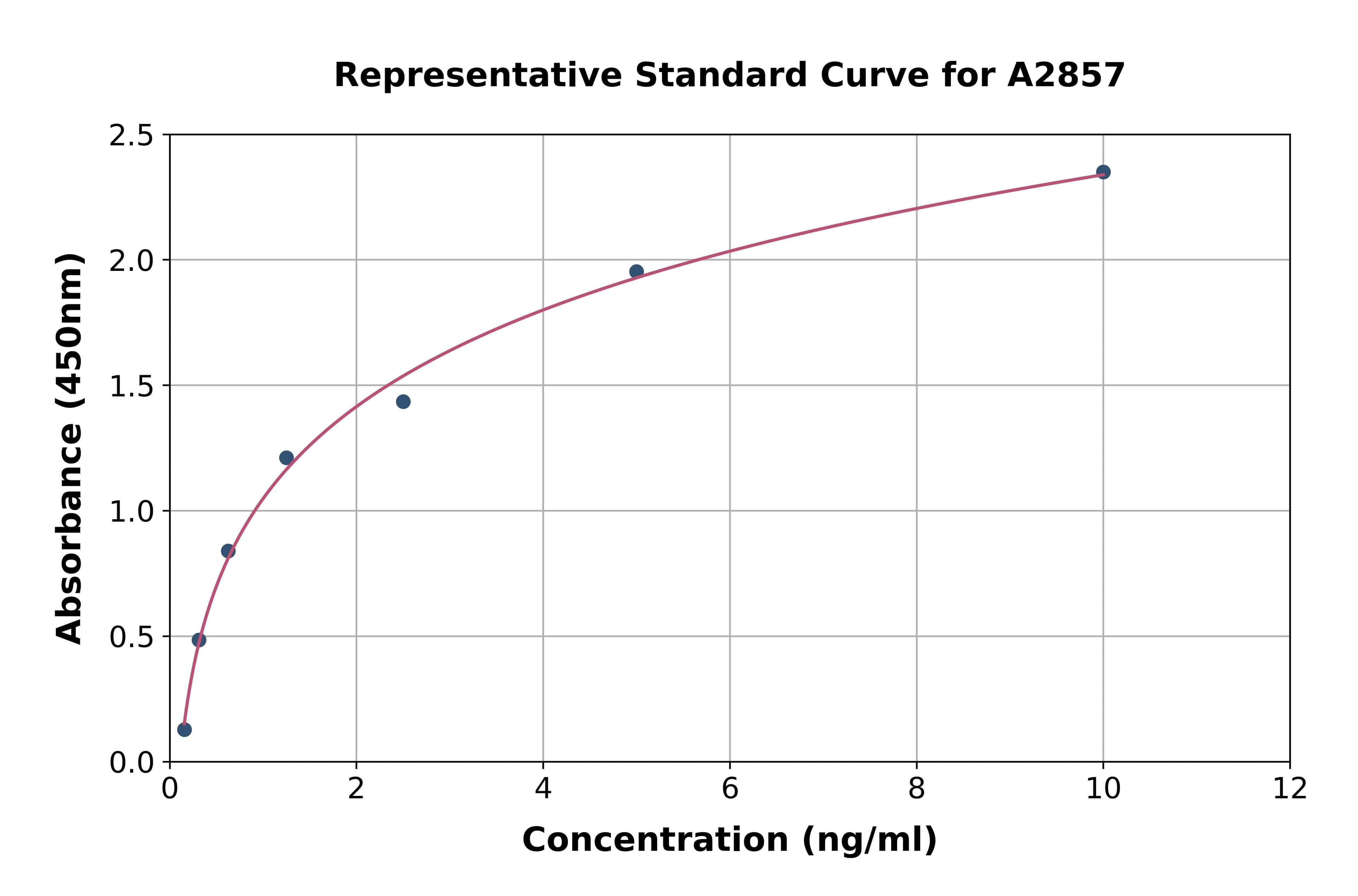 Human Keratin 17 ELISA Kit