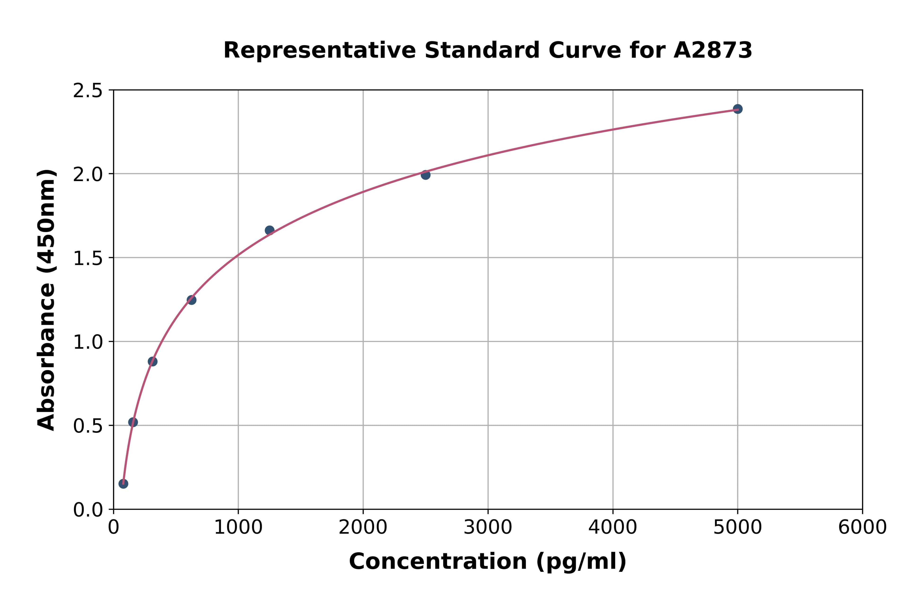 Human Vinculin ELISA Kit