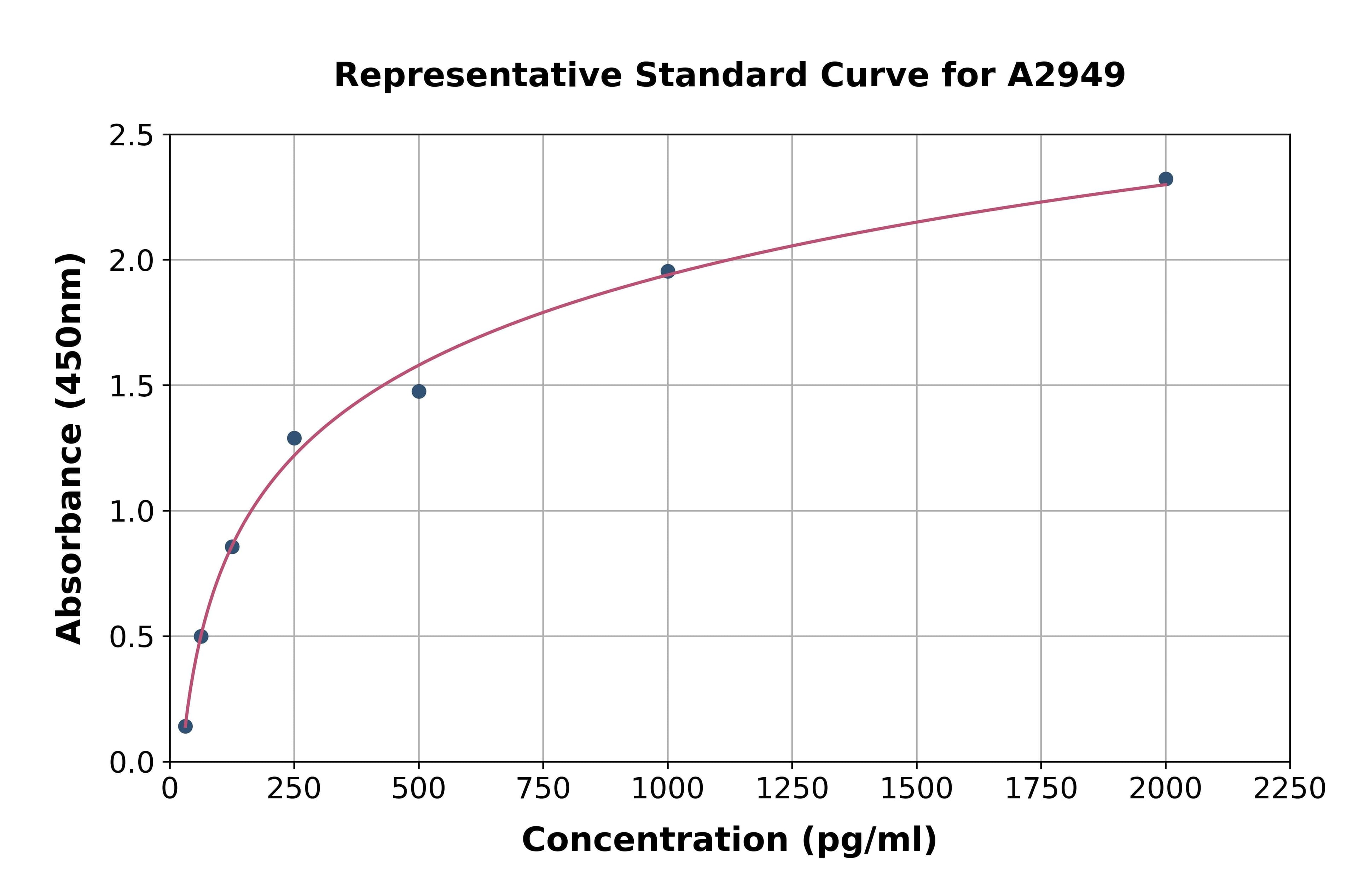 Human Interleukin 10 ELISA Kit