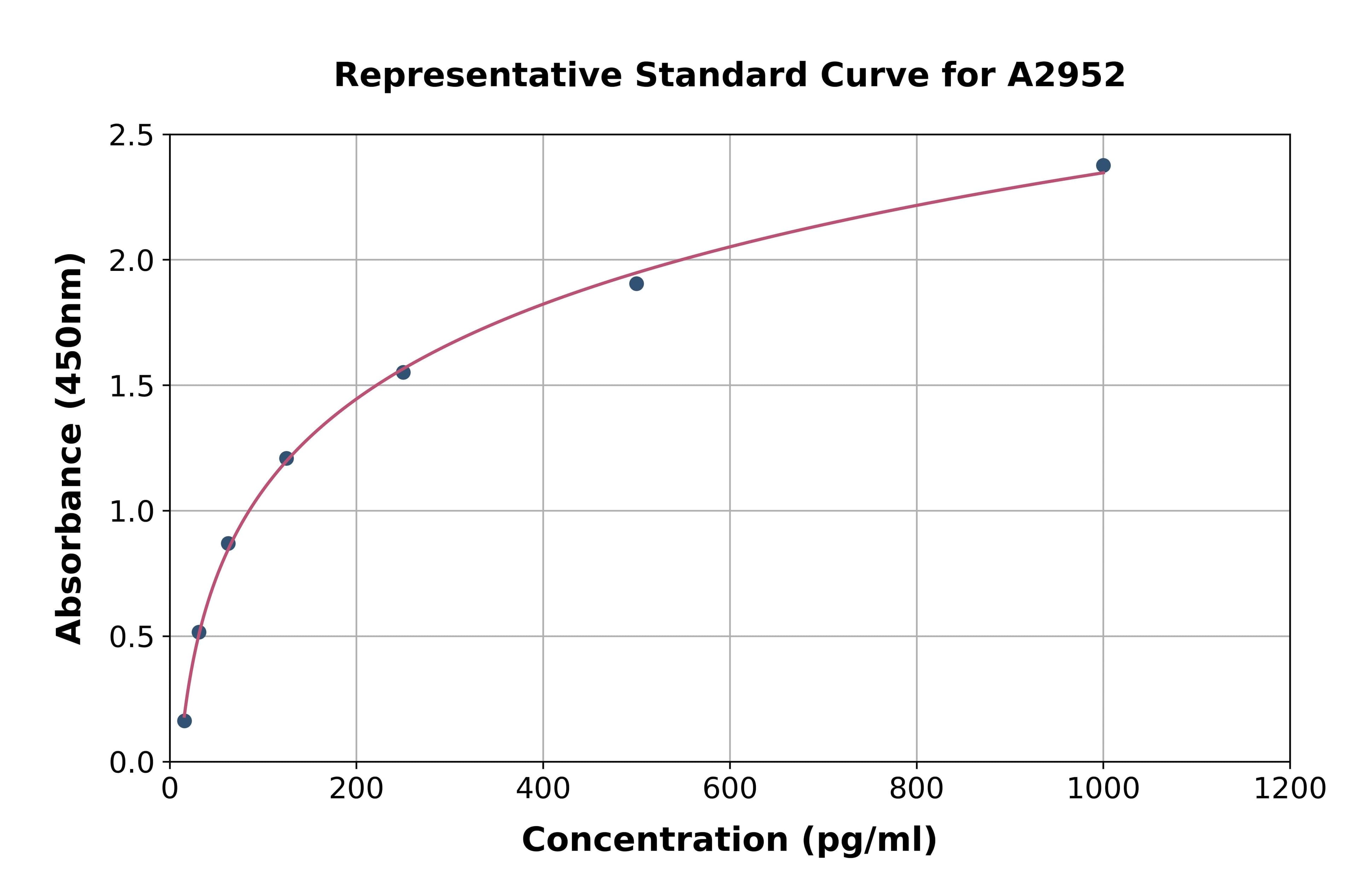 Human Interleukin 11 ELISA Kit