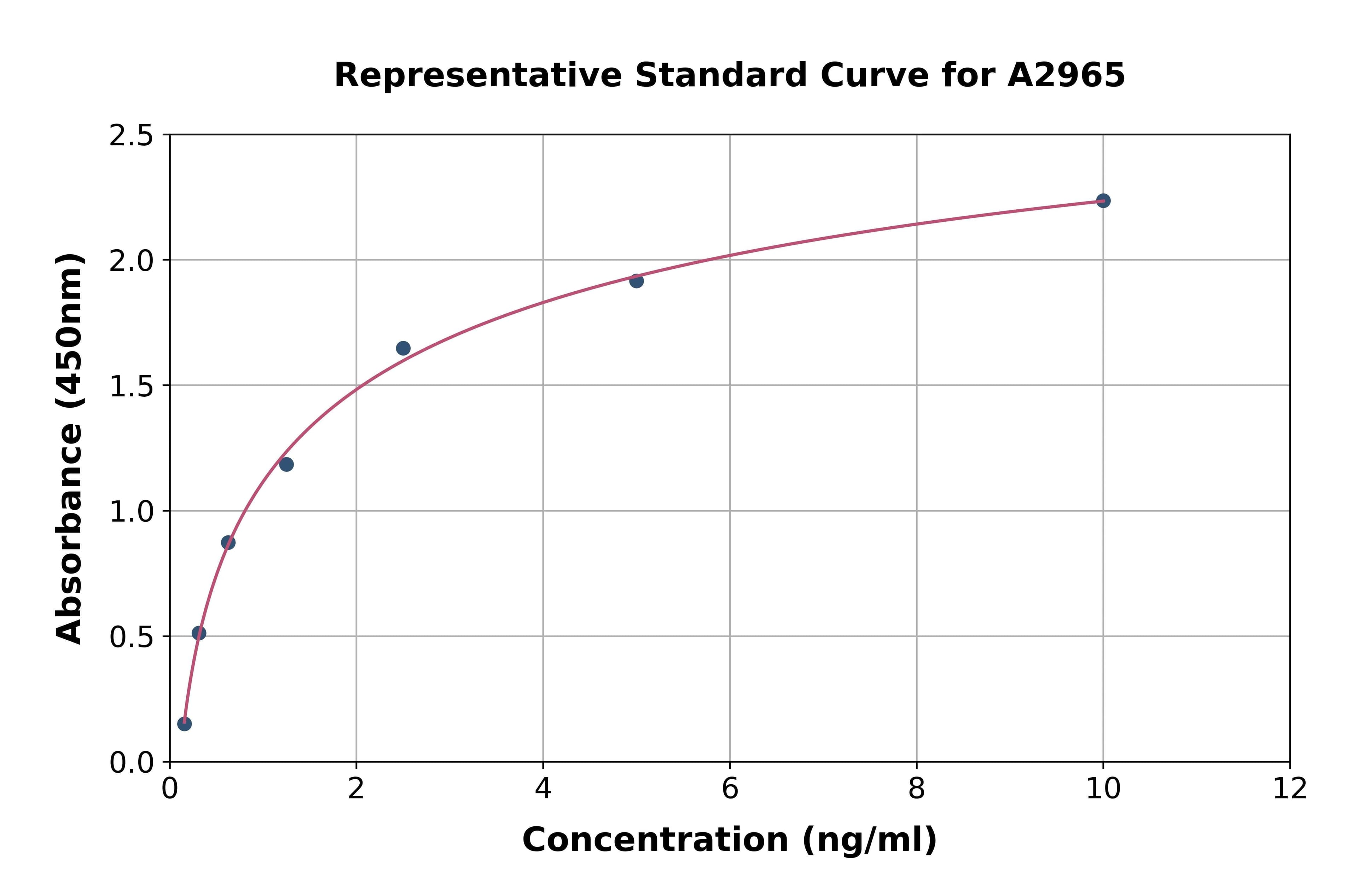 Human Interleukin 1 Receptor Type I ELISA Kit