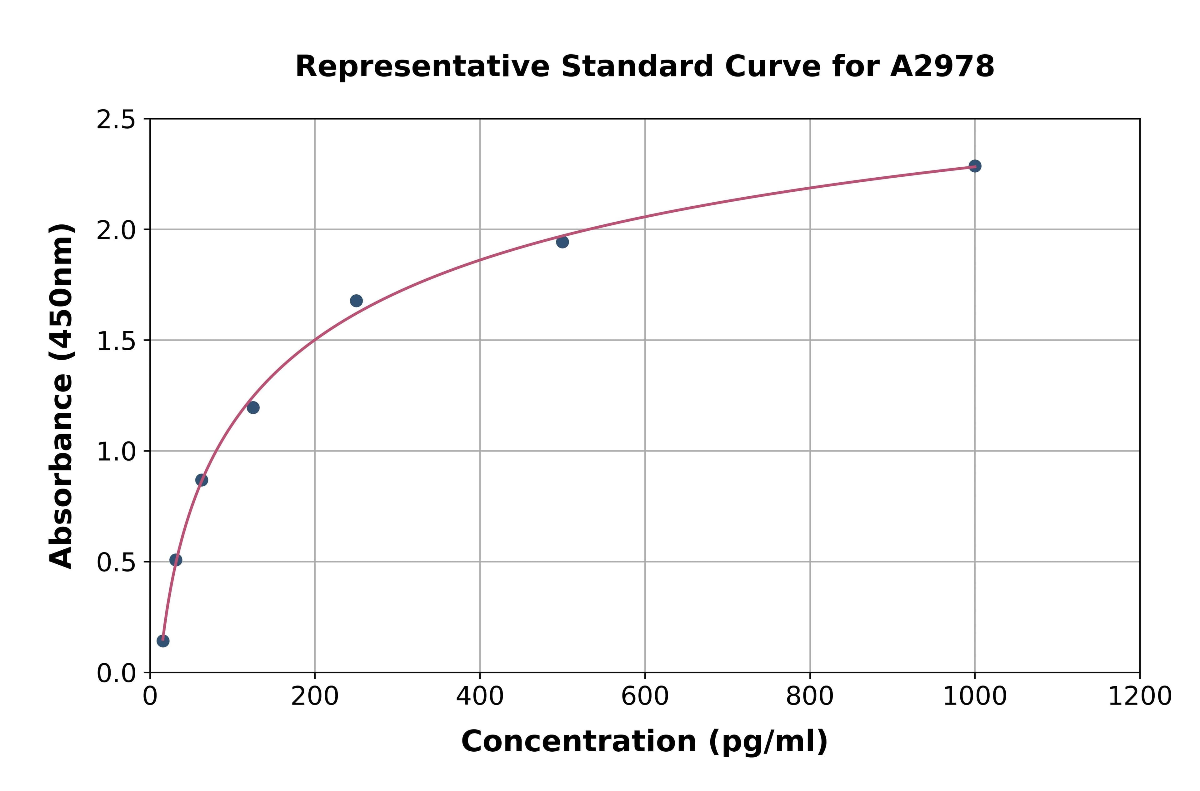 Mouse Interleukin 5 ELISA Kit