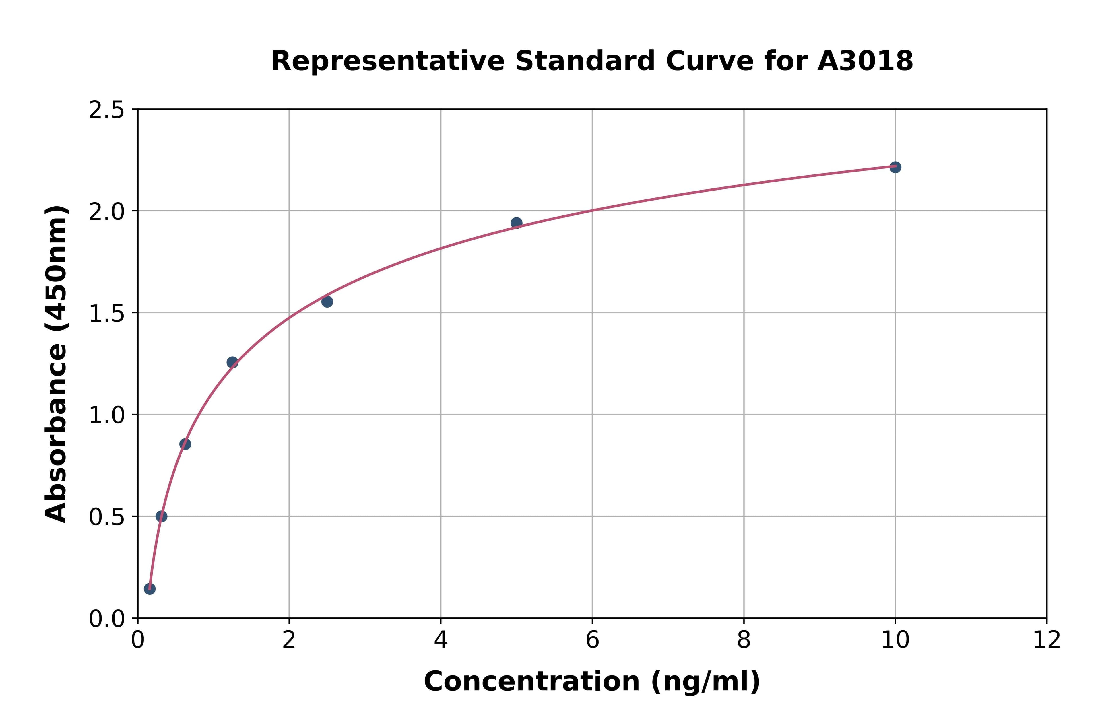 Human Myosin Light Chain Kinase ELISA Kit
