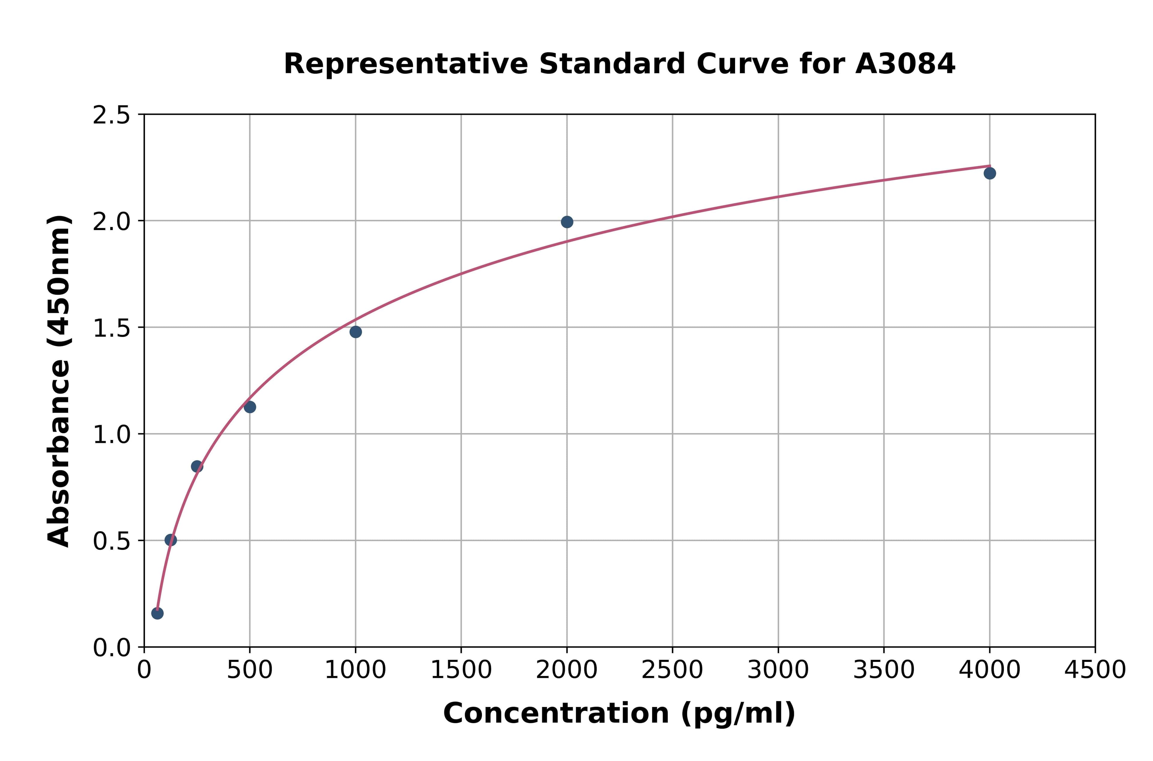 Human Vascular Endothelial Growth Factor C ELISA Kit