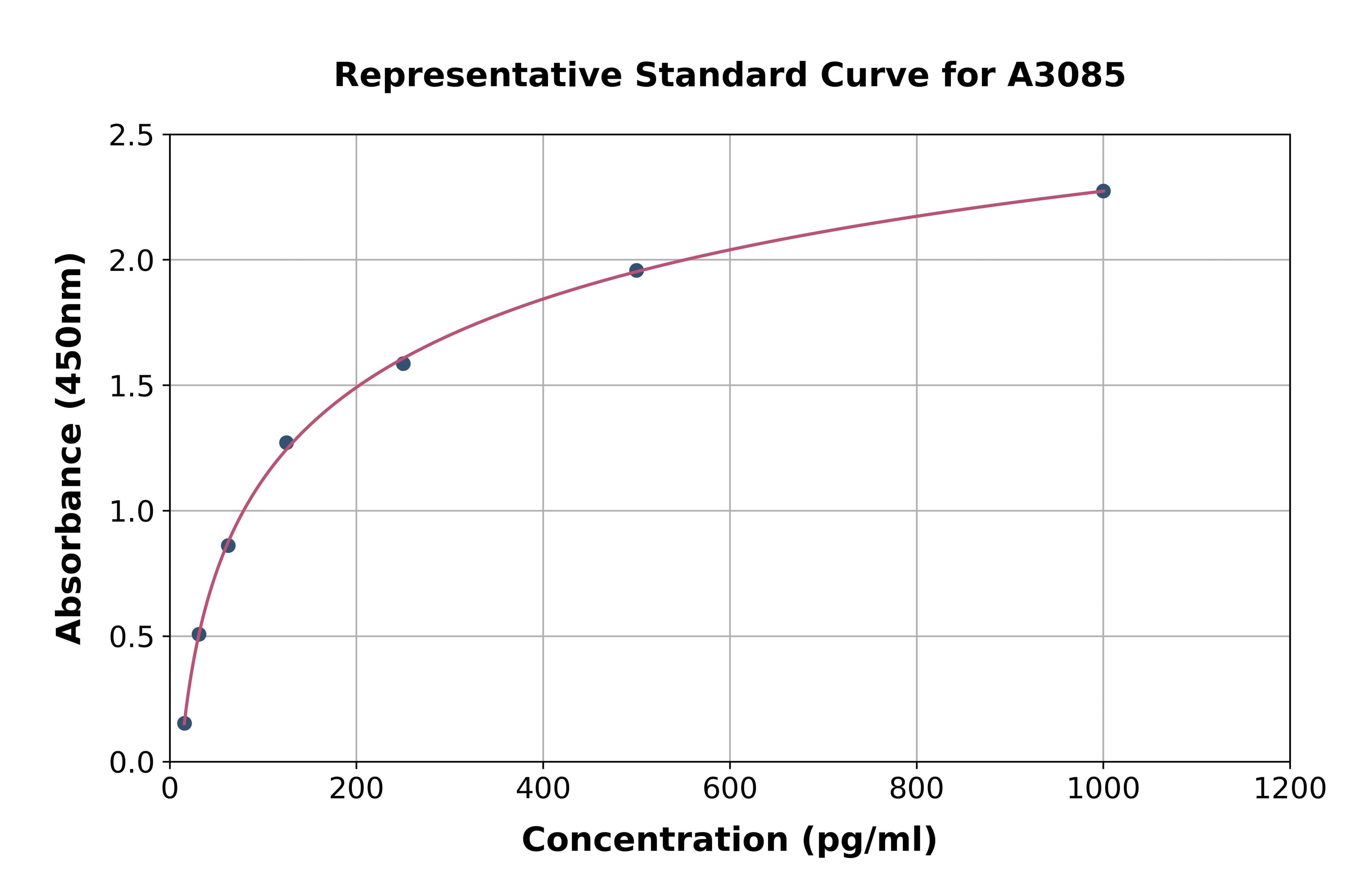 Human Vascular Endothelial Growth Factor D ELISA Kit