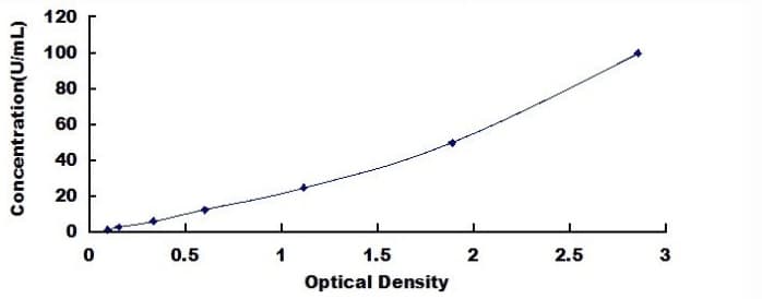 Human Carbohydrate Antigen 15-3 ELISA Kit