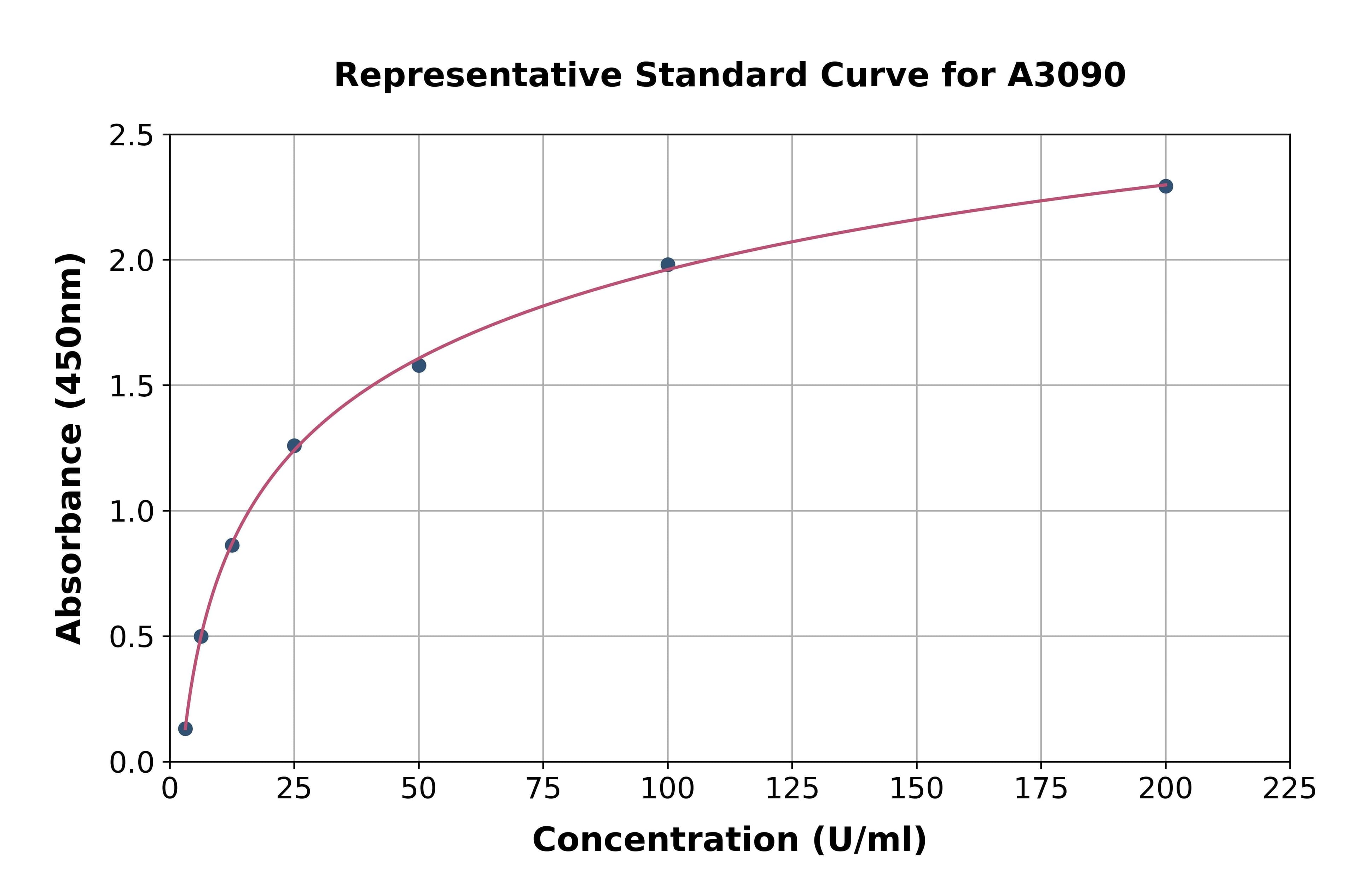 Human Carbohydrate Antigen 19-9 ELISA Kit