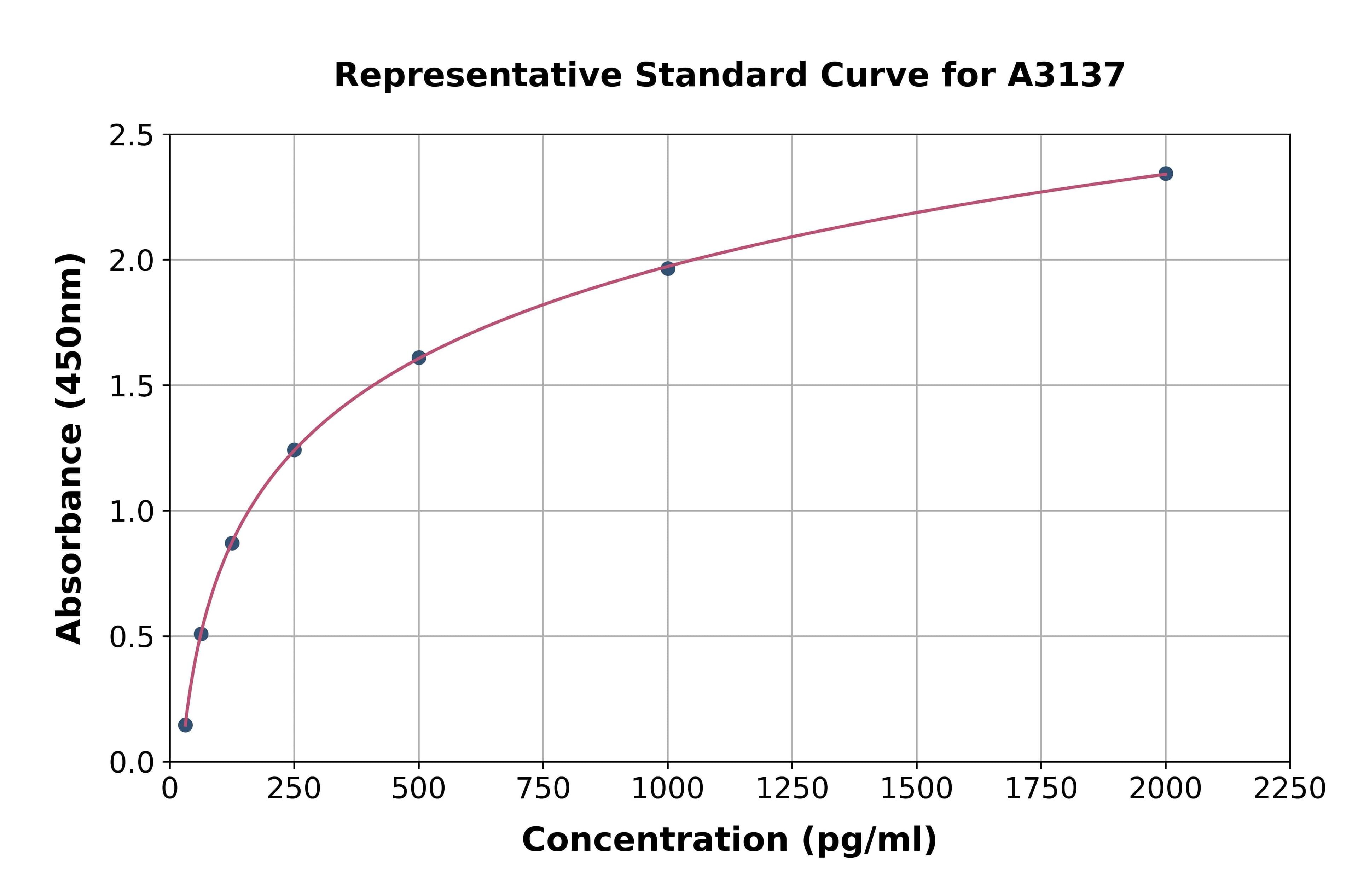 Human Platelet/Endothelial Cell Adhesion Molecule ELISA Kit