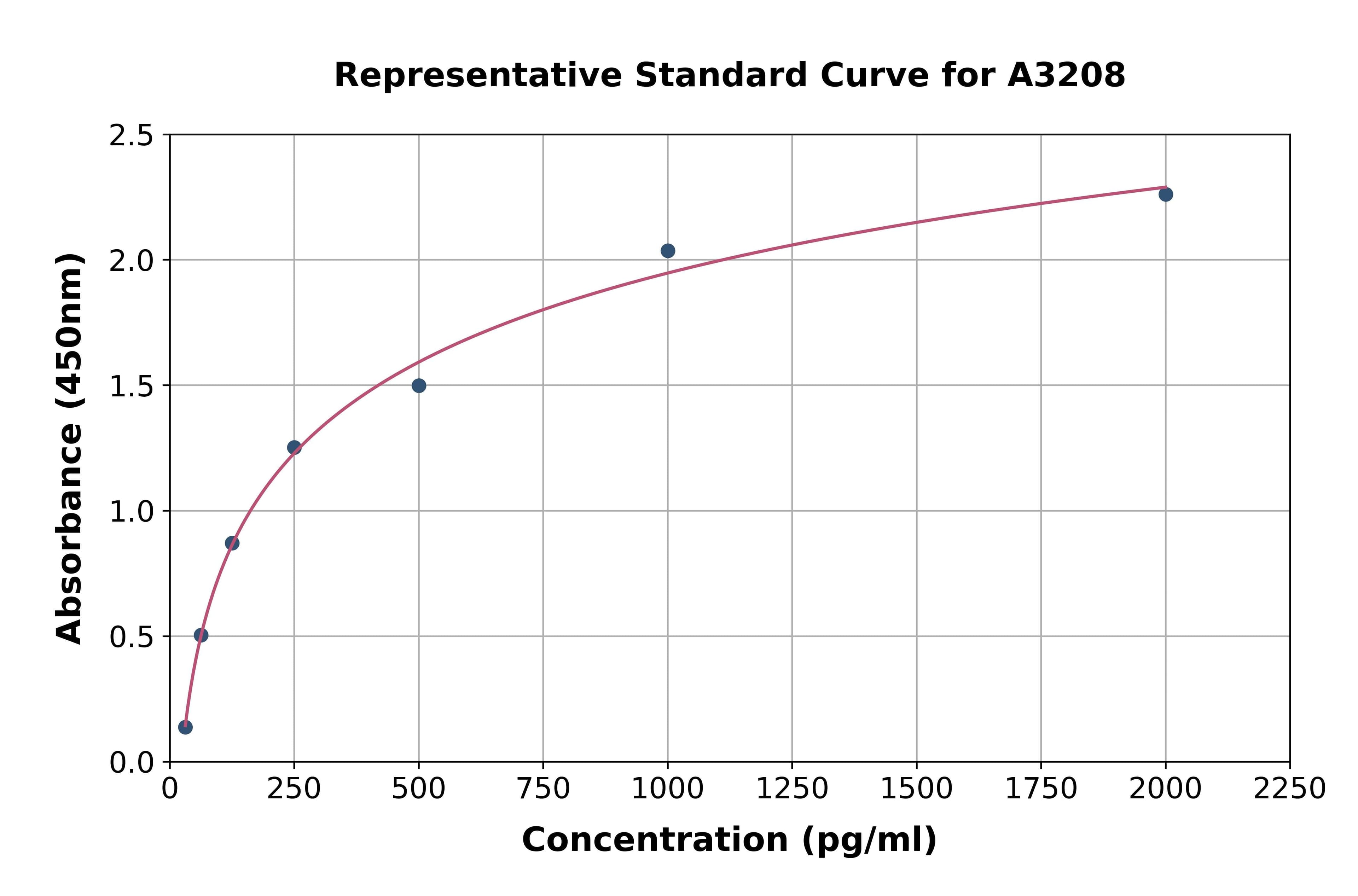 Human Troponin I Type 3, Cardiac ELISA Kit