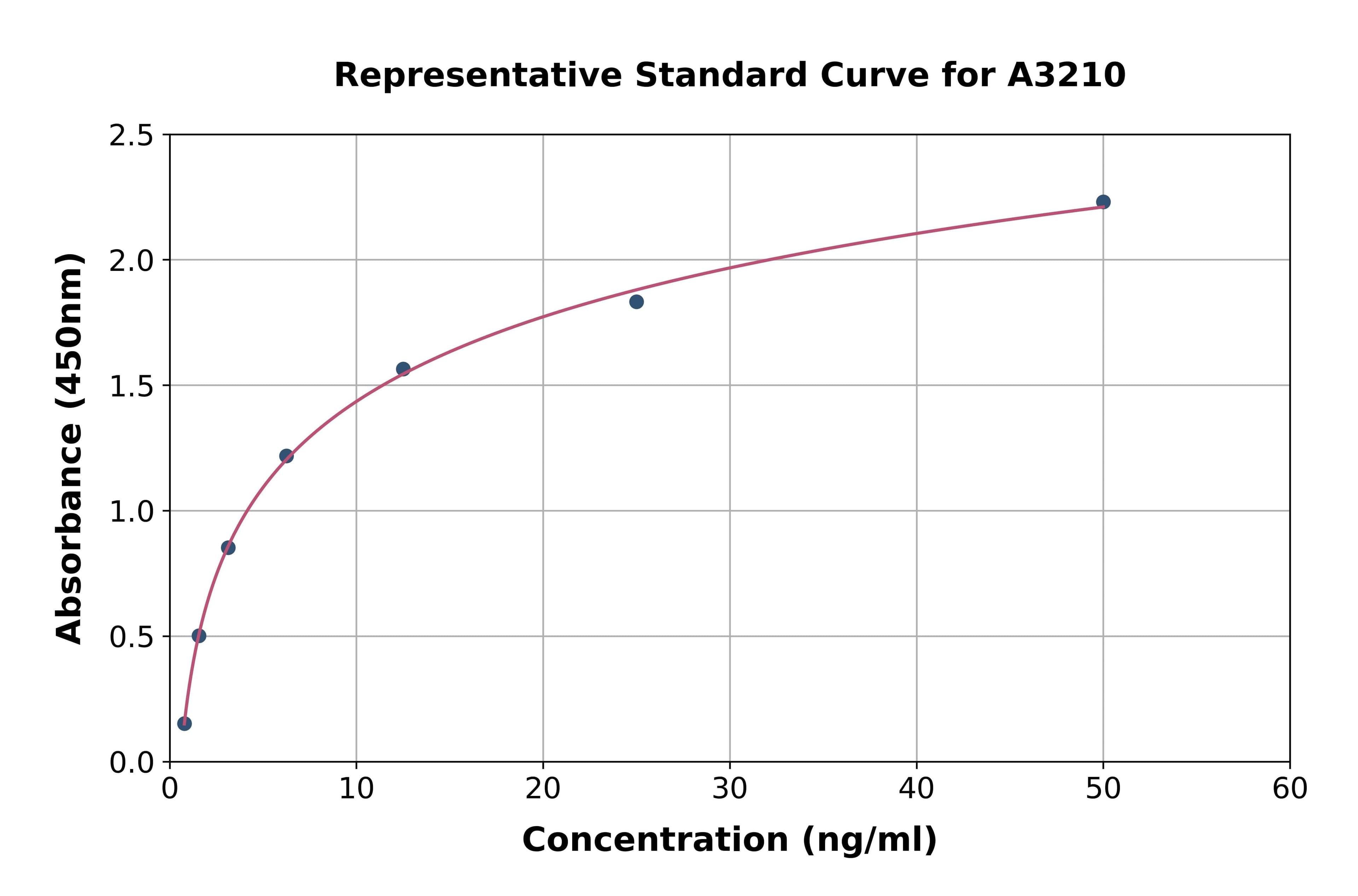 Human Myoglobin ELISA Kit