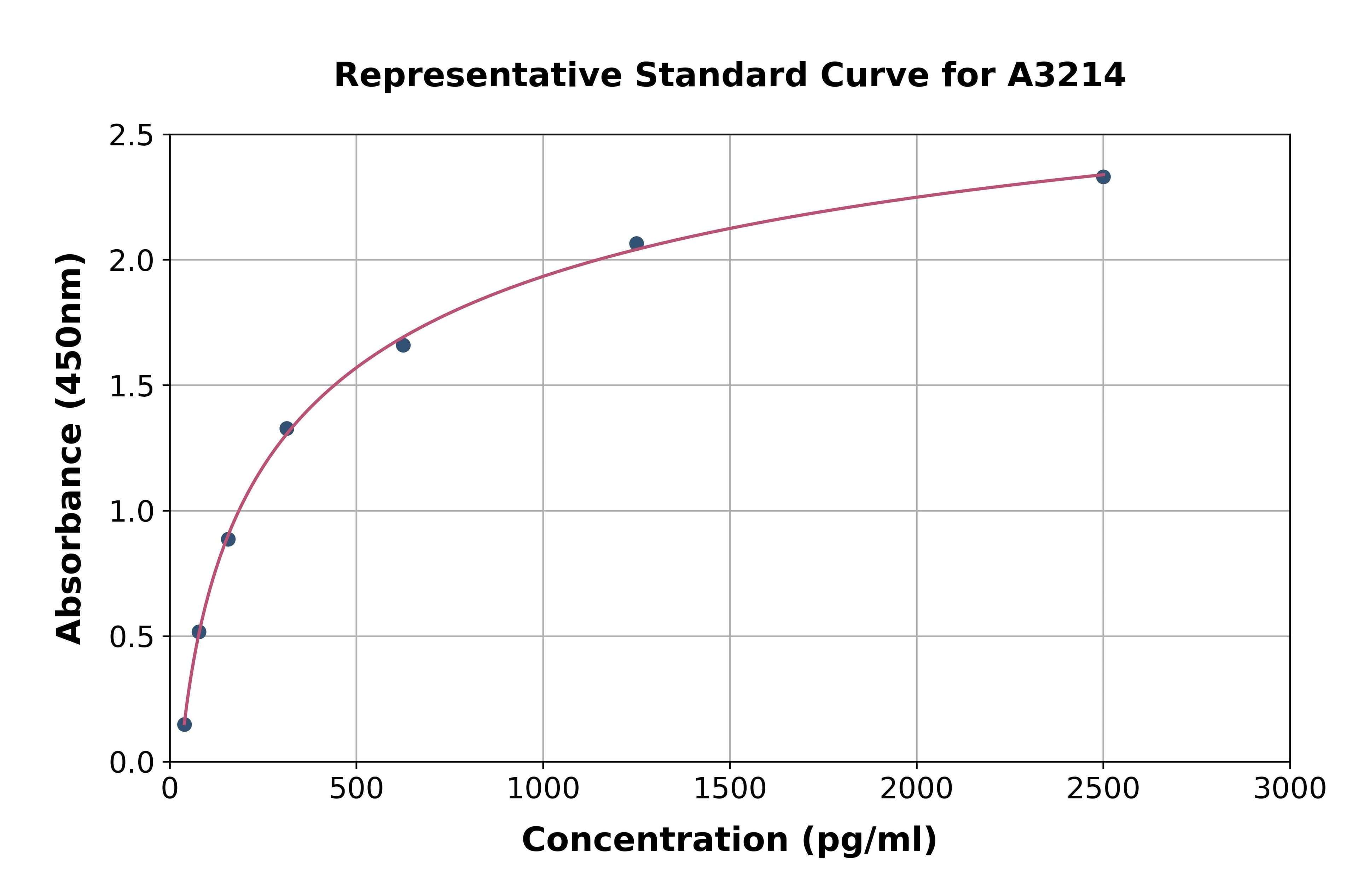 Human N-Terminal Pro Atrial Natriuretic Peptide ELISA Kit