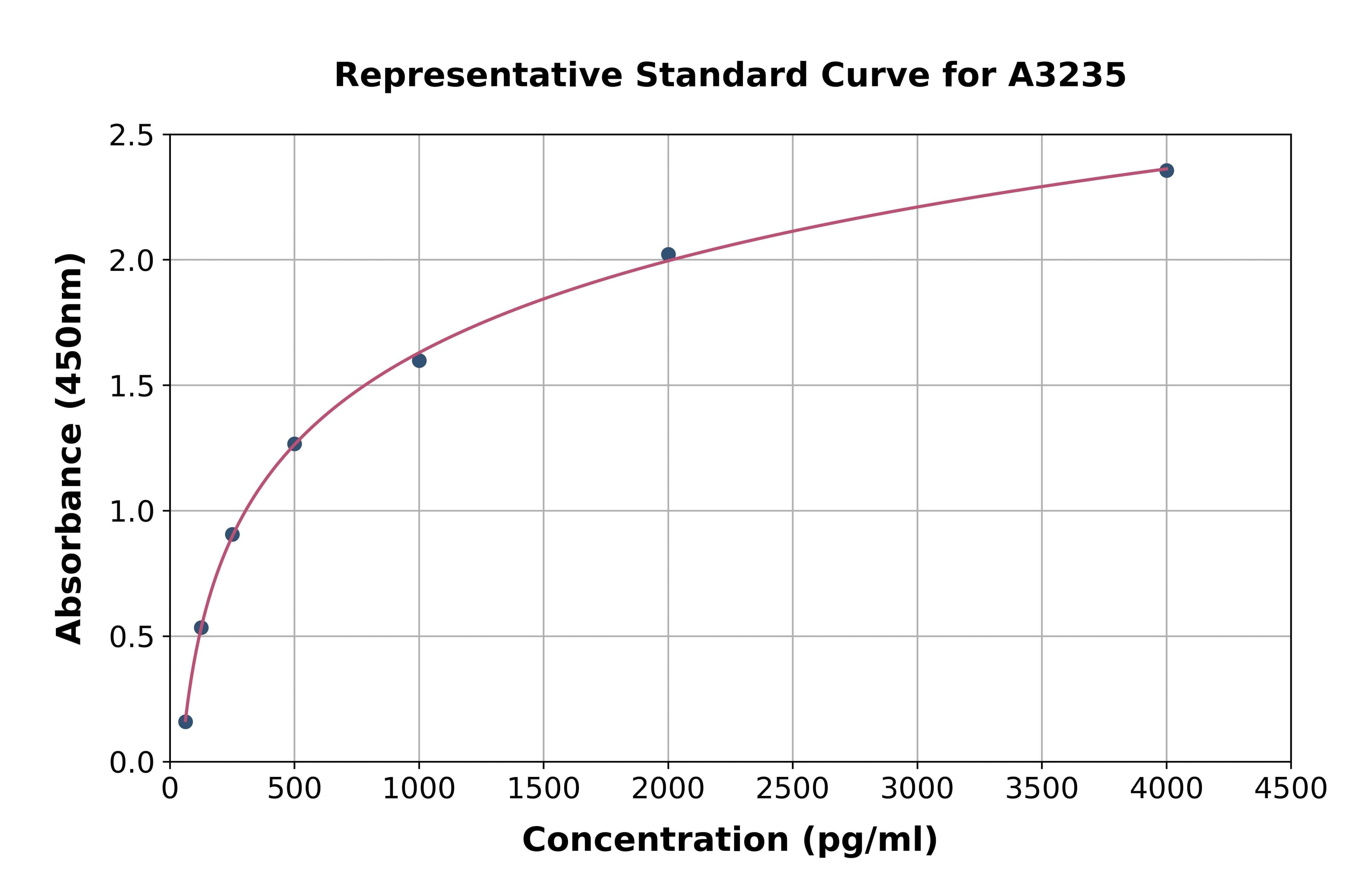 Porcine Interleukin 1 Beta ELISA Kit