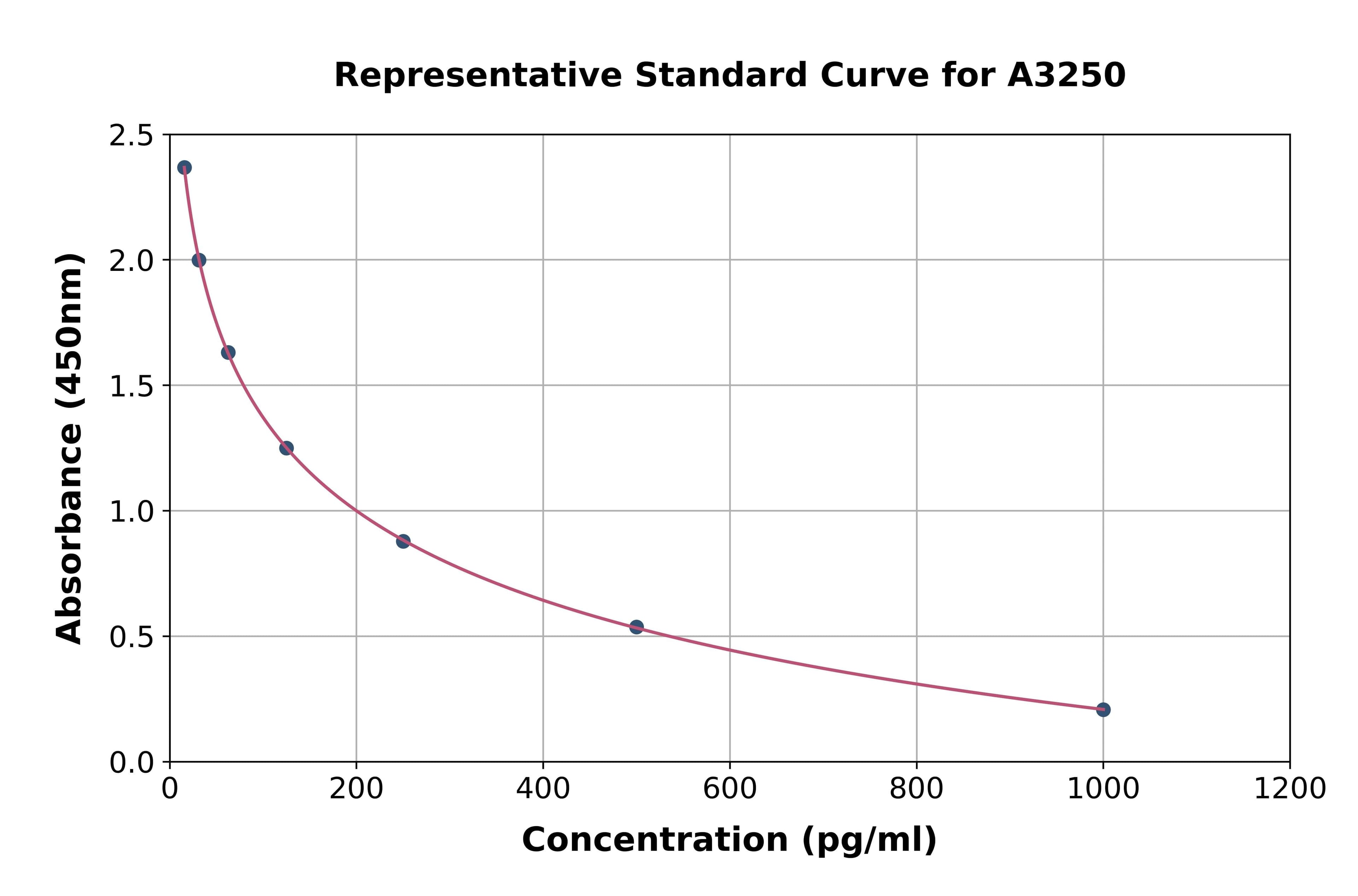 Mouse Beta-Endorphin ELISA Kit