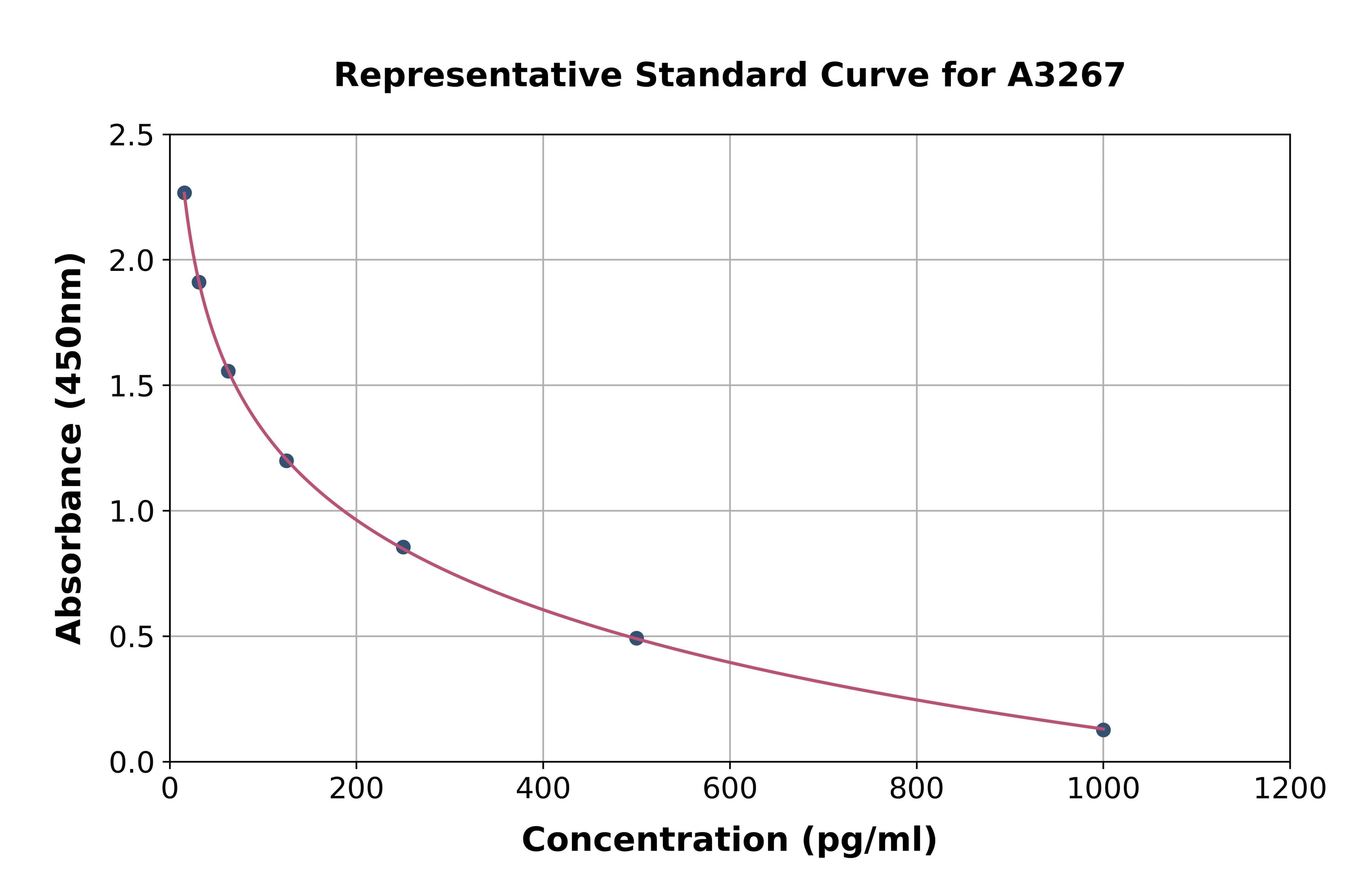 Rat Adrenocorticotropic Hormone ELISA Kit