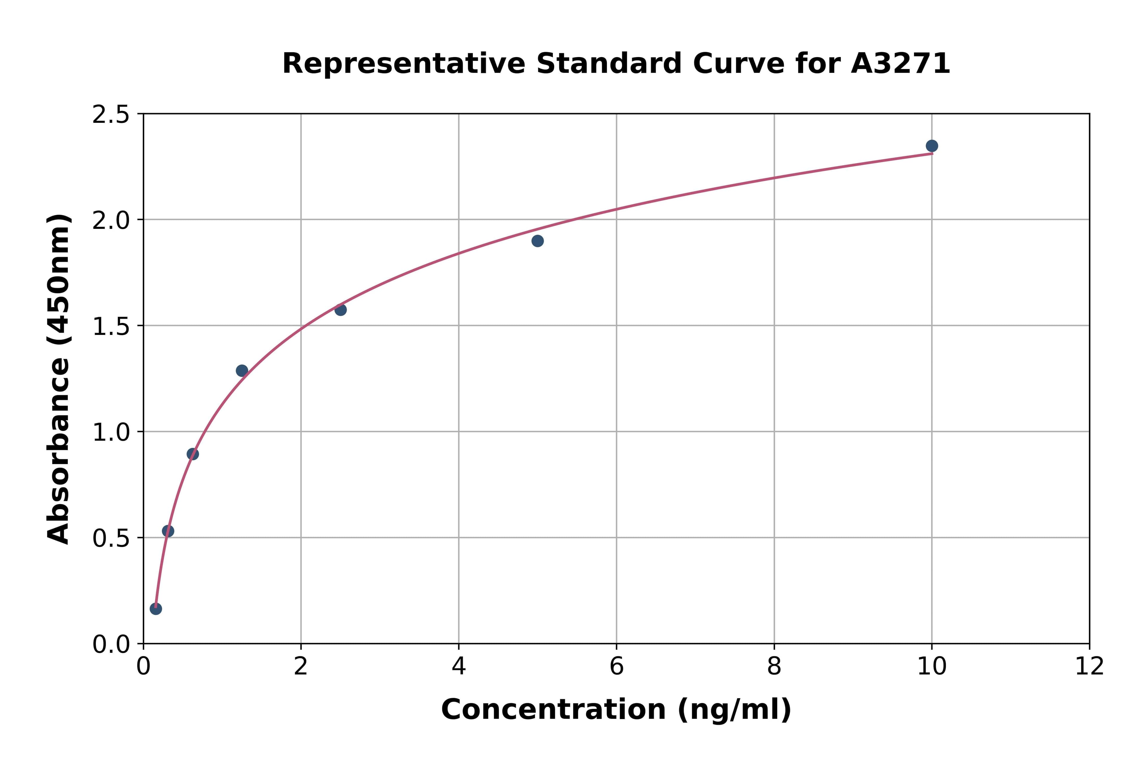 Mouse Prolactin ELISA Kit