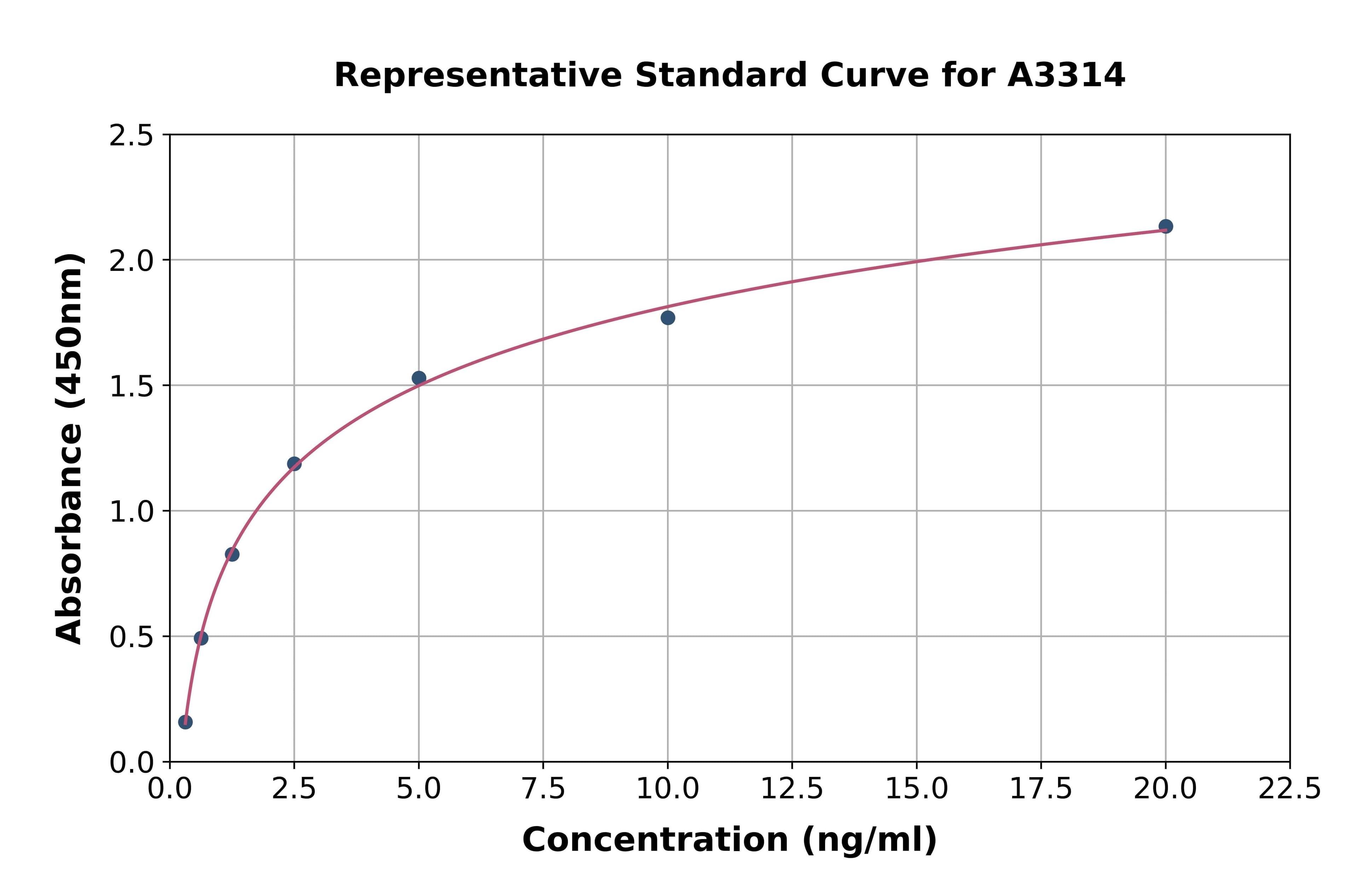 Rabbit Insulin Like Growth Factor 1 ELISA Kit