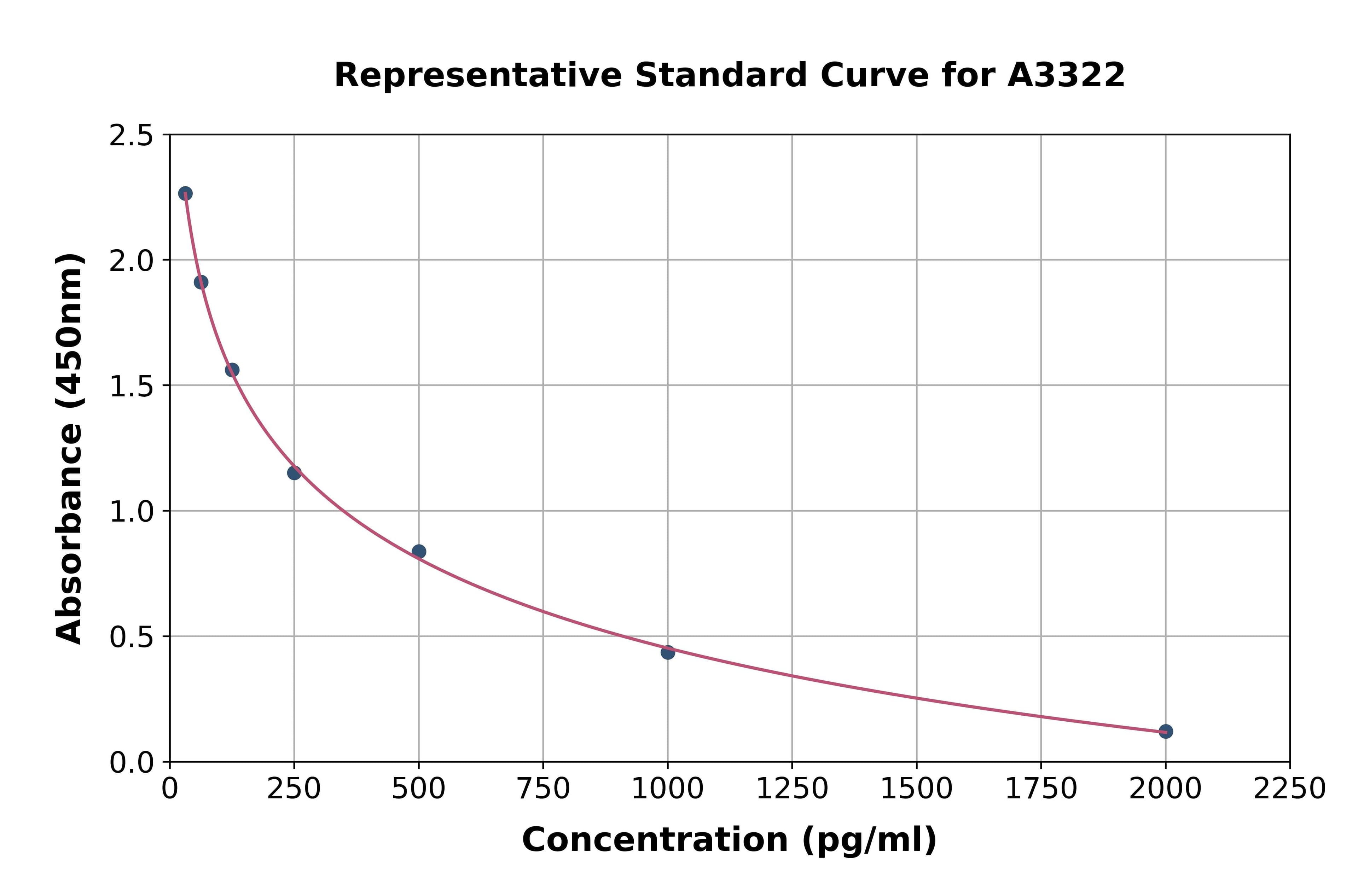 General Aldosterone ELISA Kit