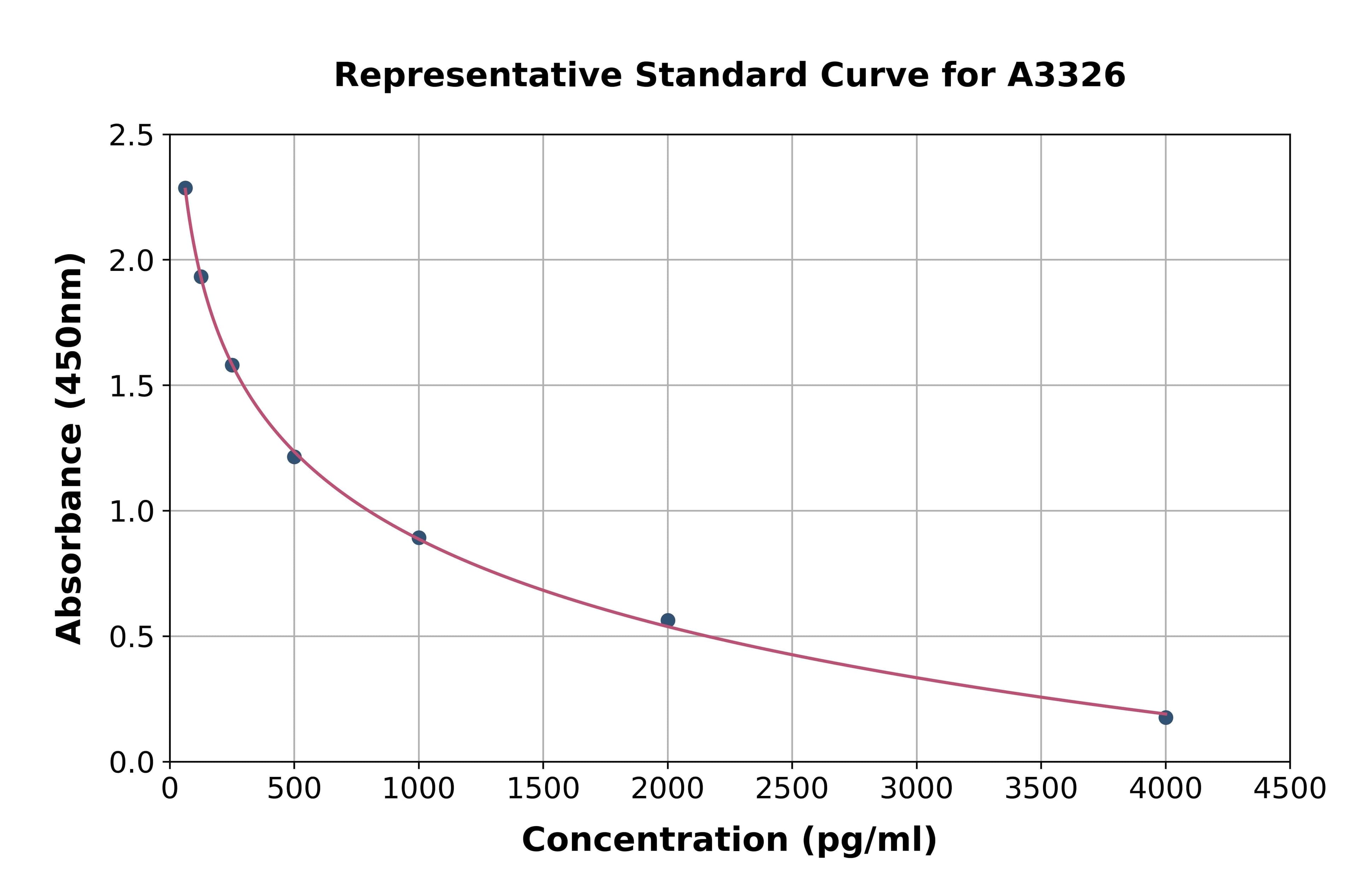 General Vitamin K1 ELISA Kit