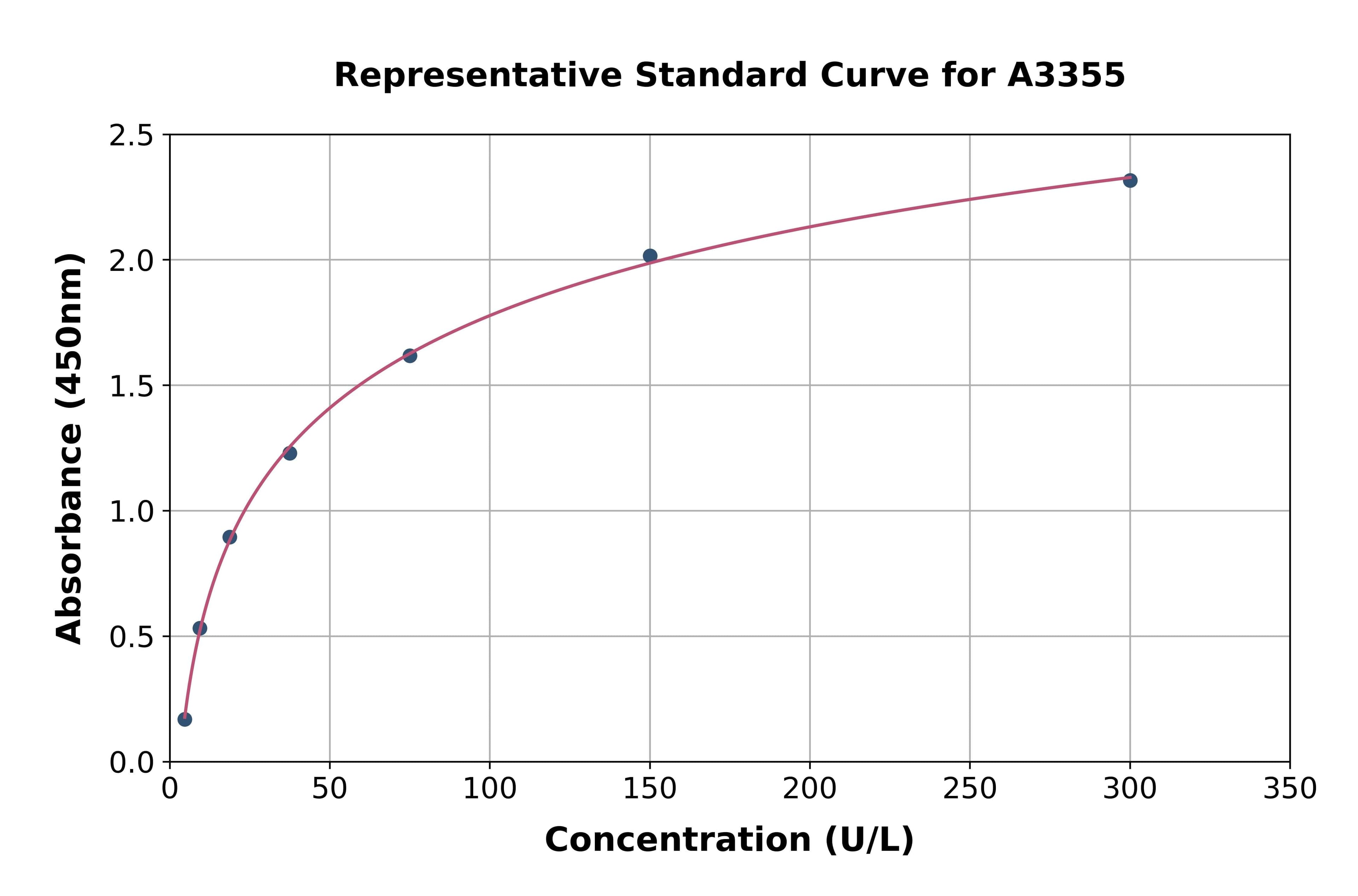Porcine Alanine Aminotransferase ELISA Kit