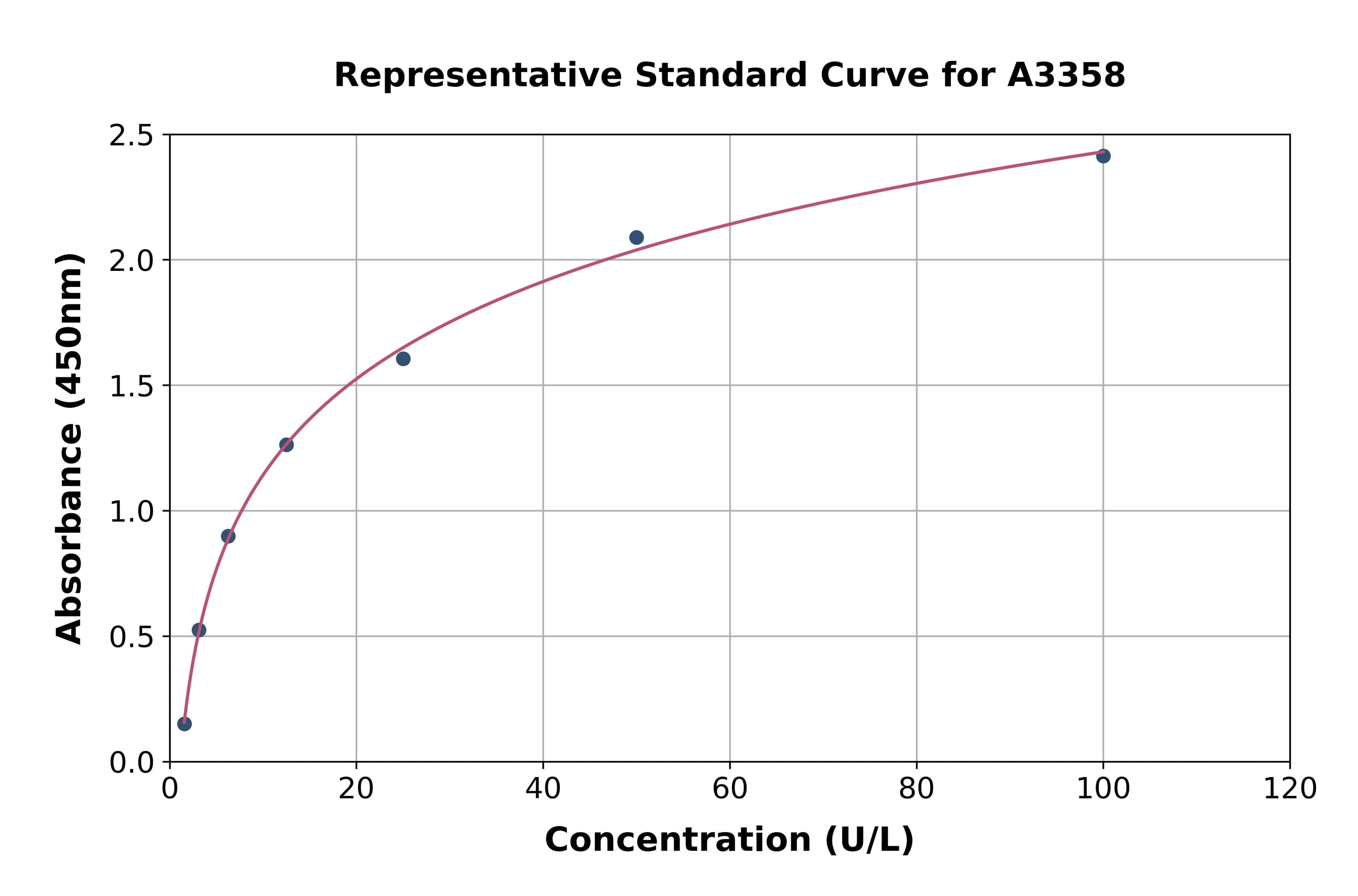 Human Dihydrolipoyl Dehydrogenase ELISA Kit