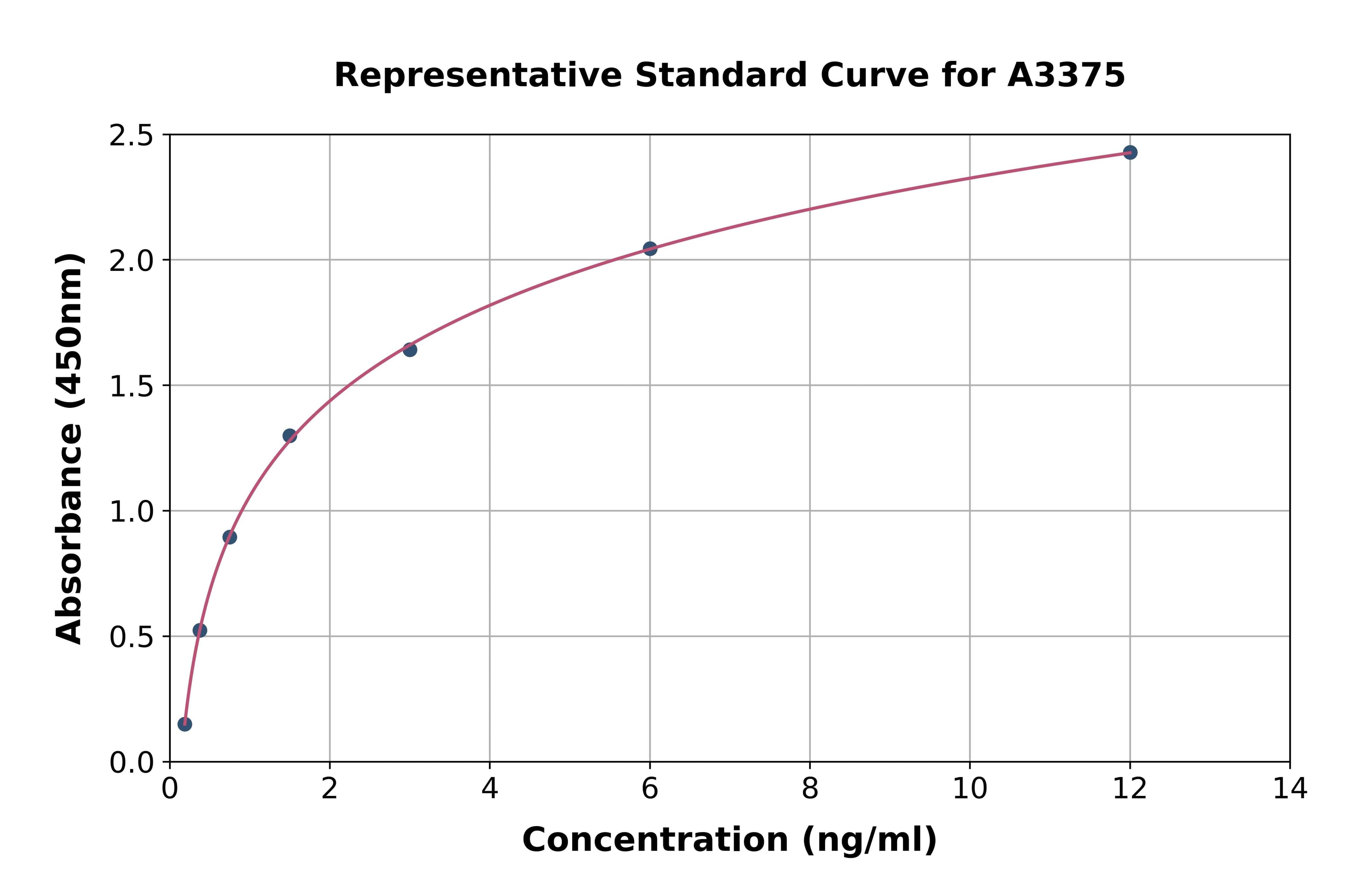 Rat Angiopoietin 2 ELISA Kit