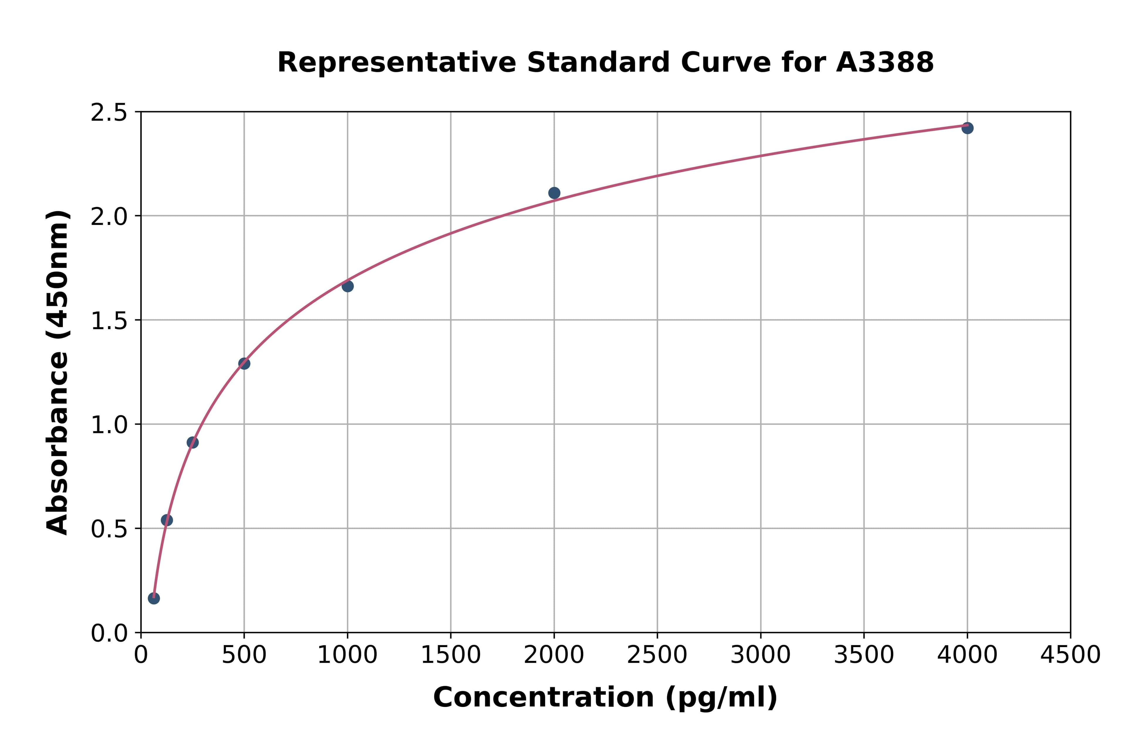 Rat Erythropoietin ELISA Kit
