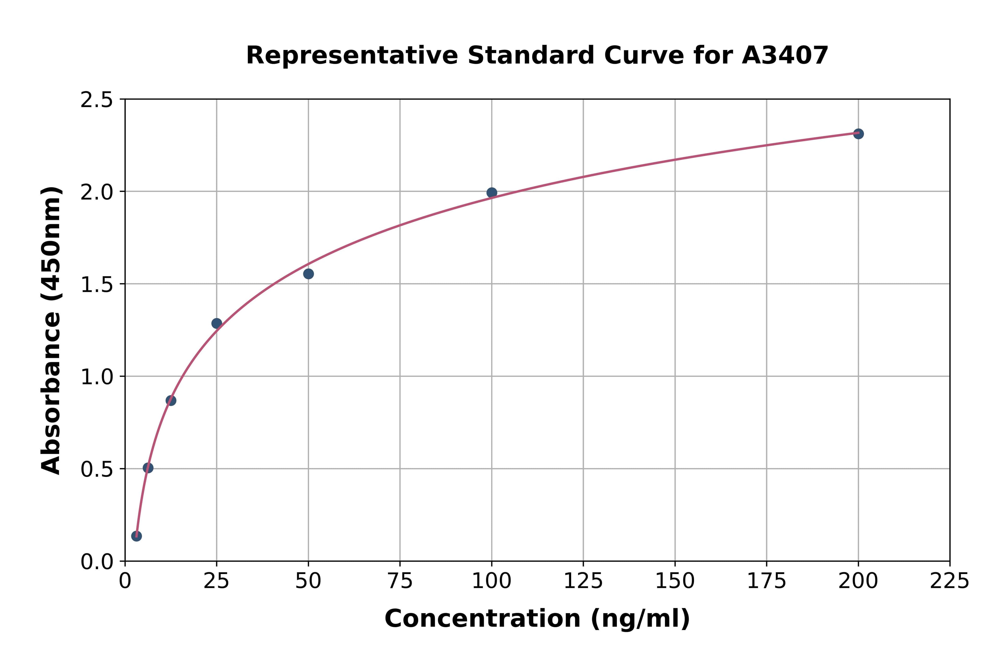 Rat Glucoprotein 130 ELISA Kit