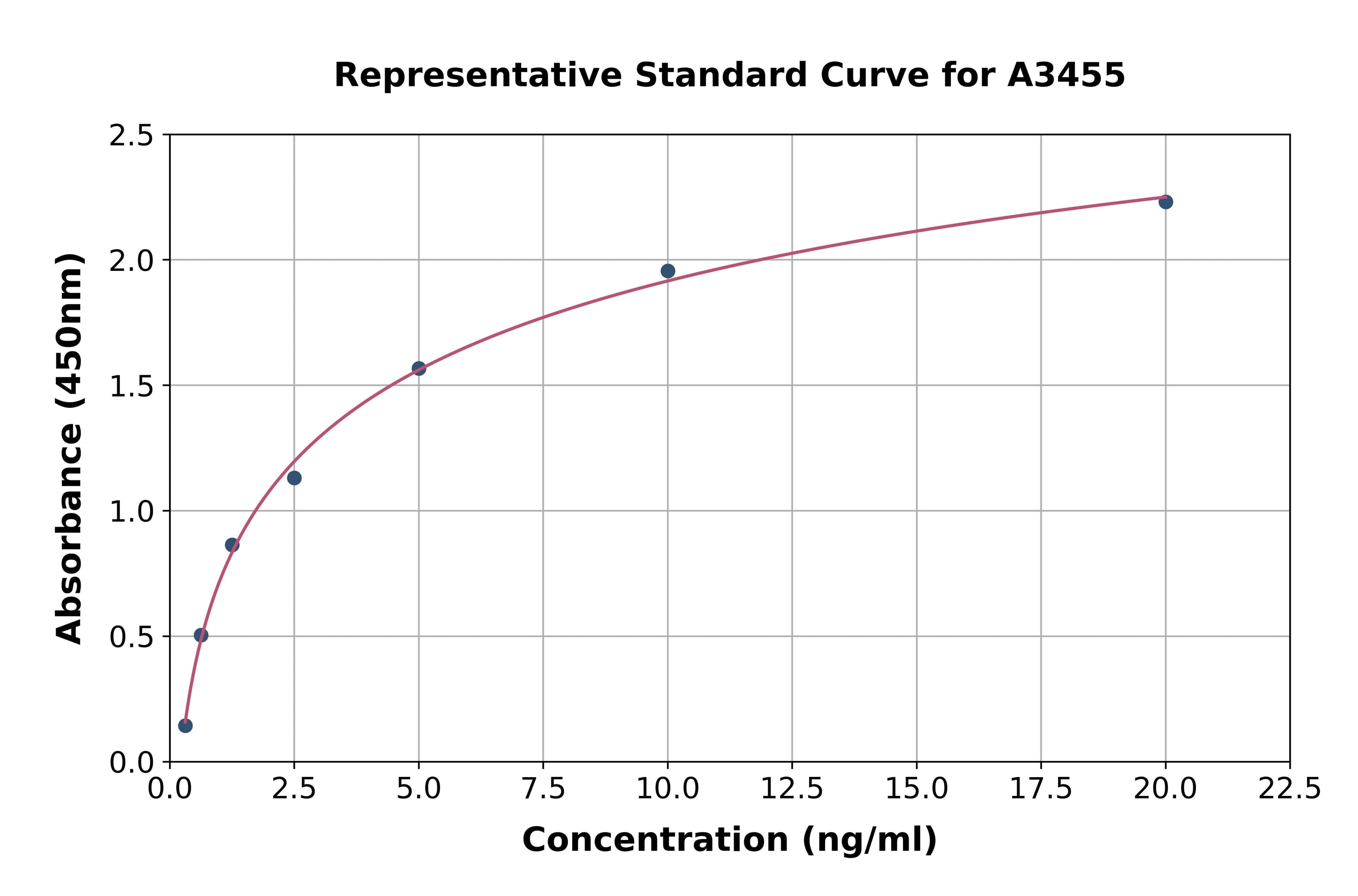Rat Matrix Metalloproteinase 13 ELISA Kit