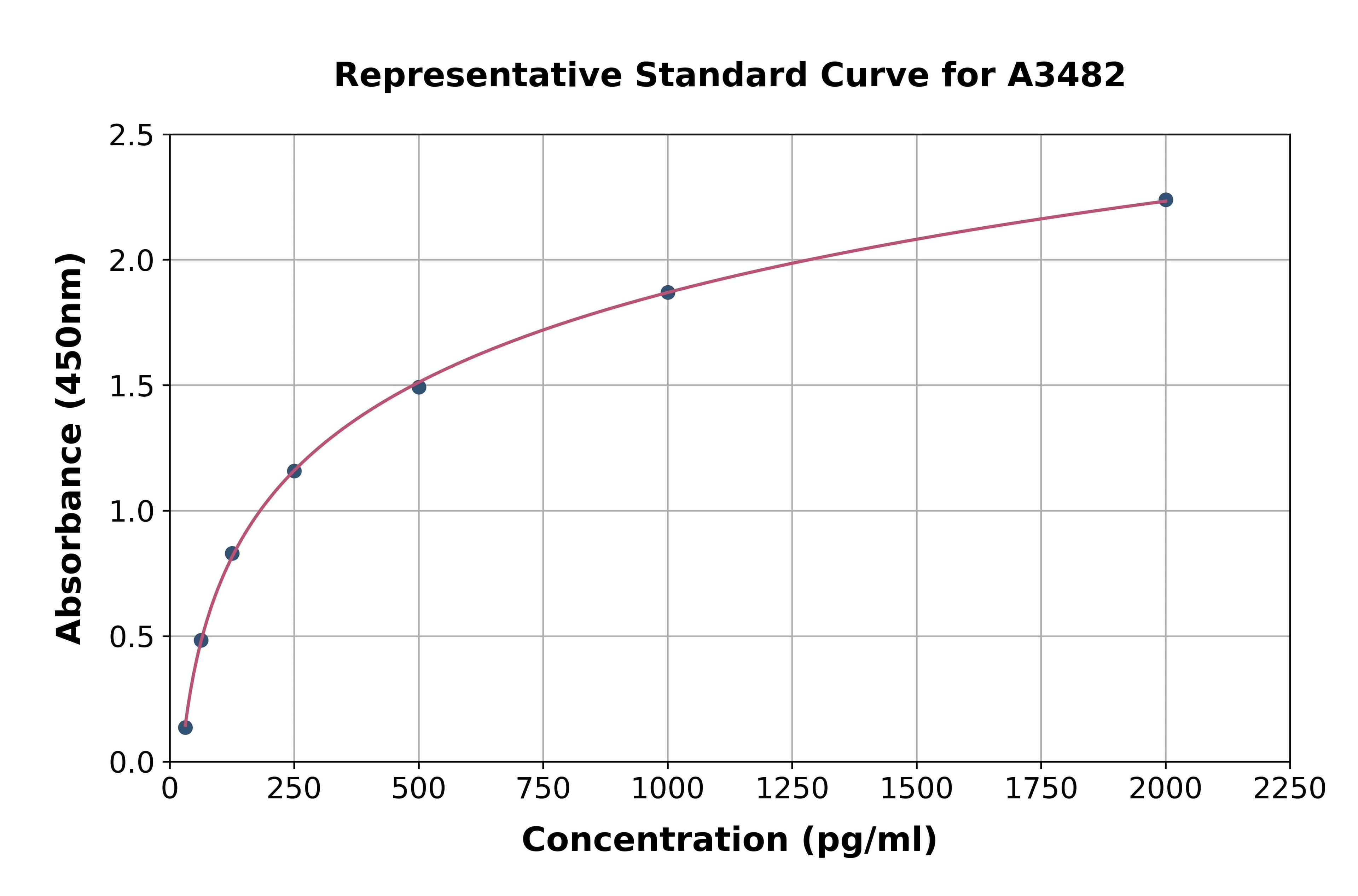 Mouse Interleukin 1 Receptor Type II ELISA Kit