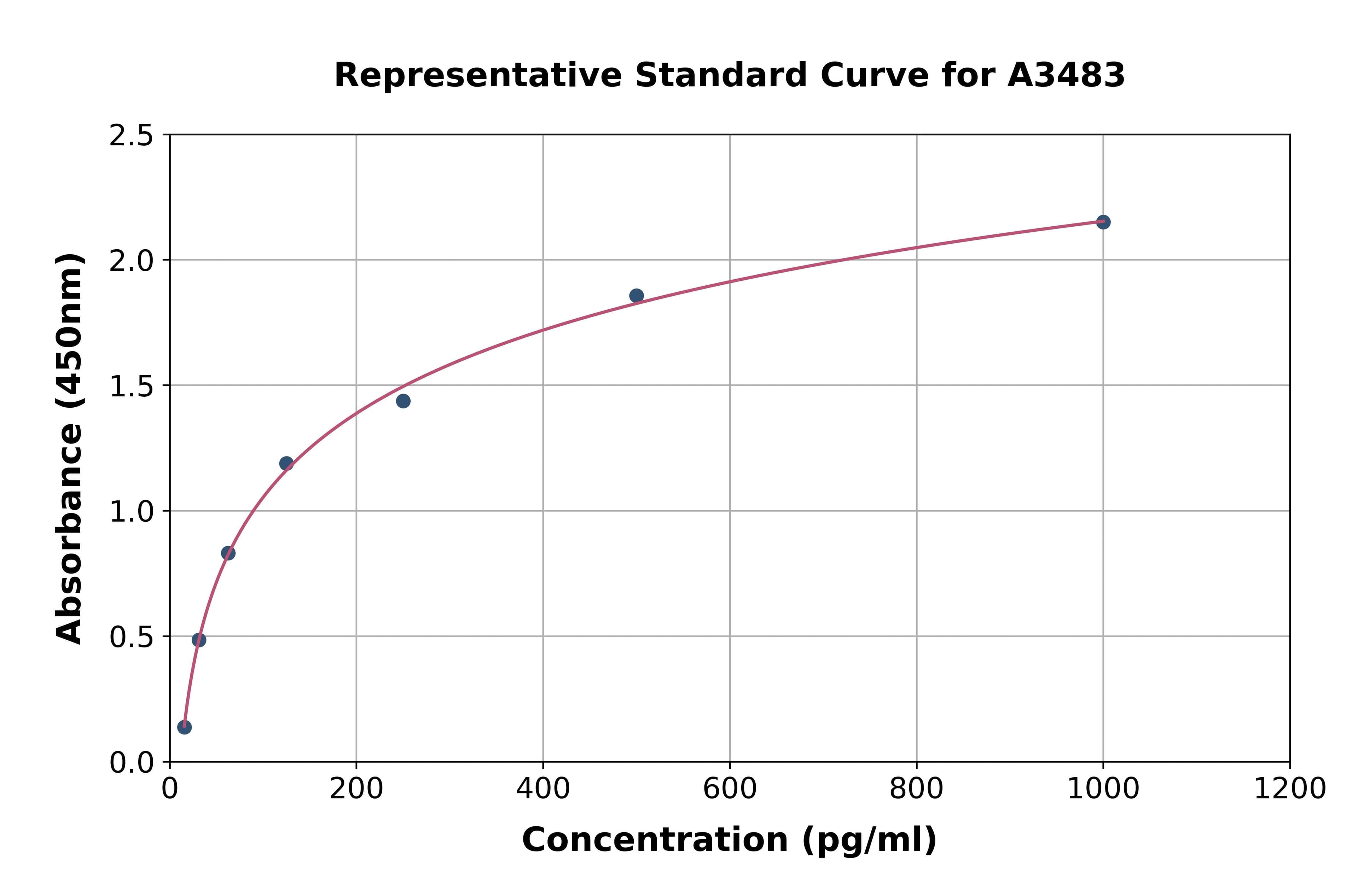 Human Interleukin 18 ELISA Kit