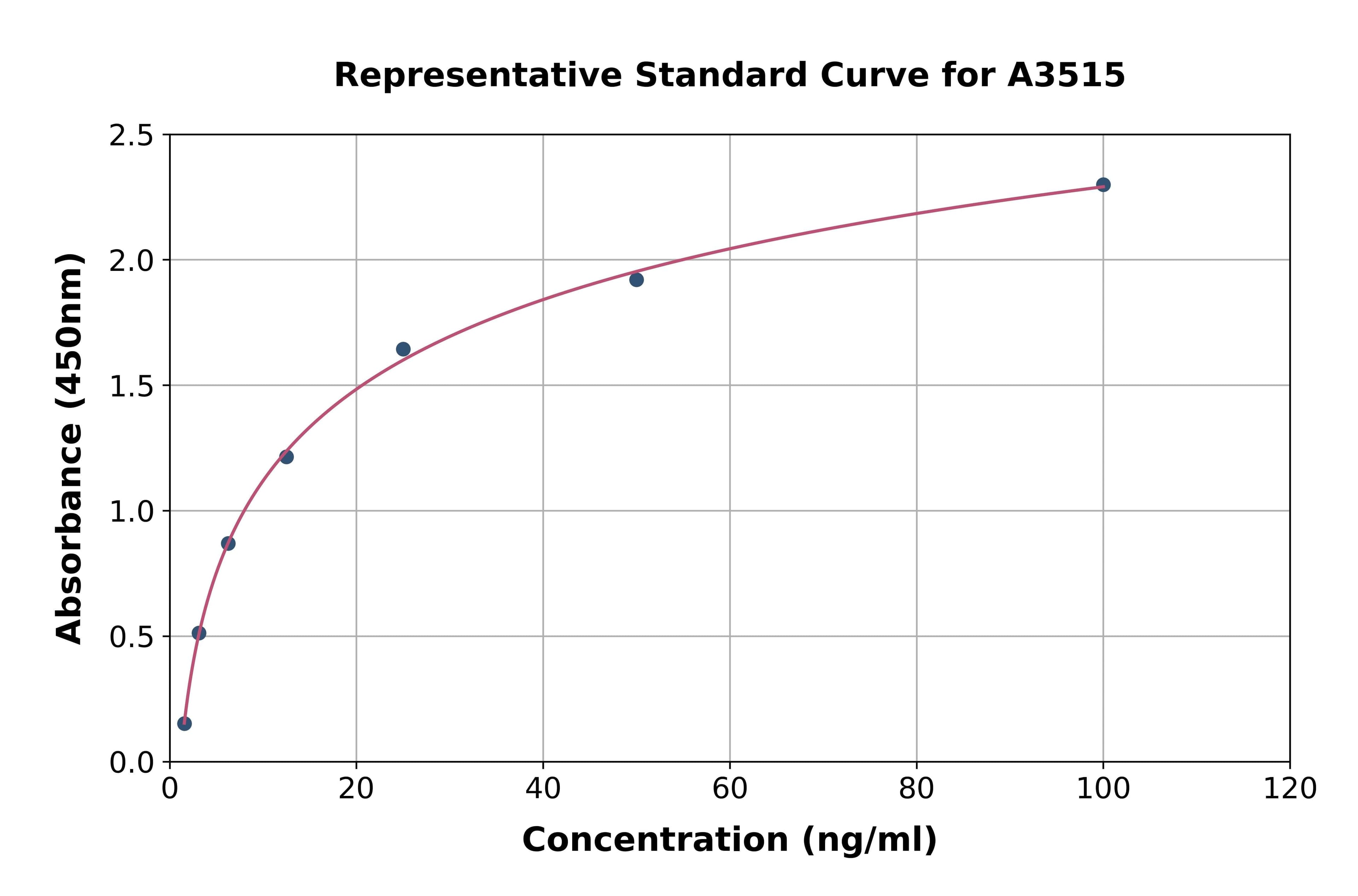 Mouse Thrombomodulin ELISA Kit