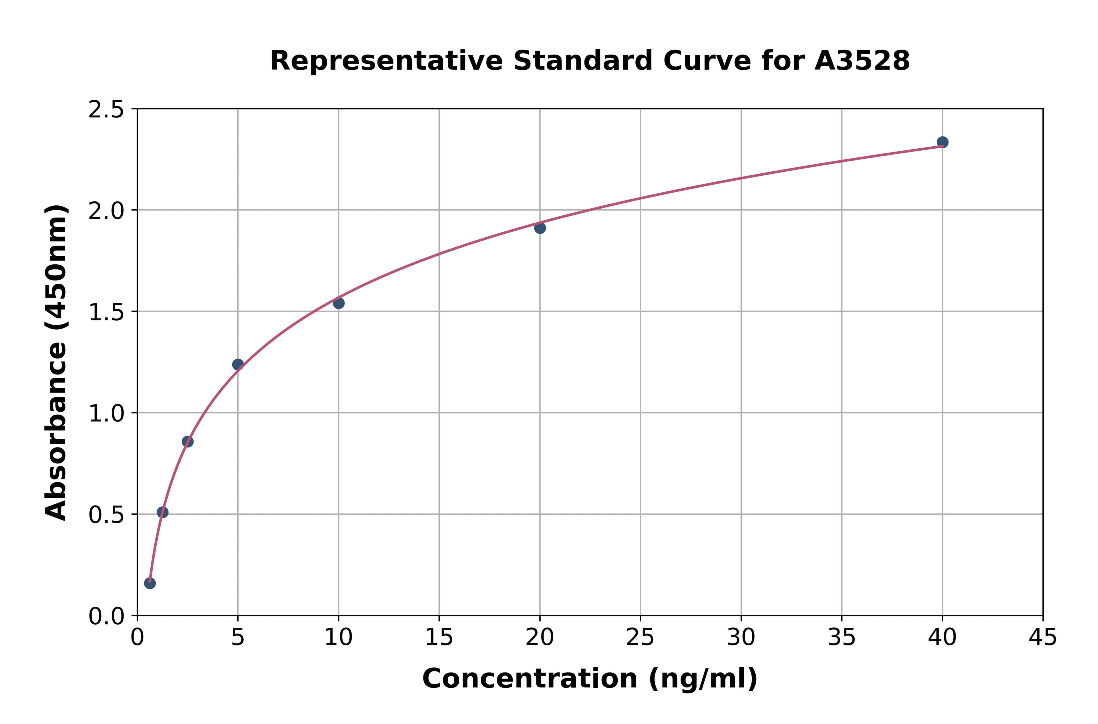 Human Enolase, Neuron Specific ELISA Kit