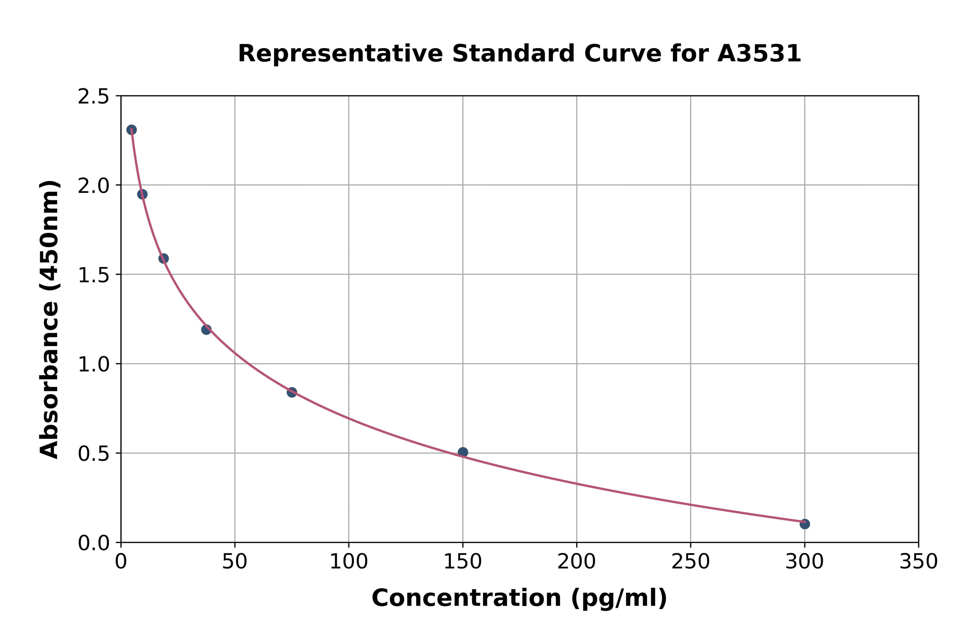 General Prostaglandin E2 ELISA Kit
