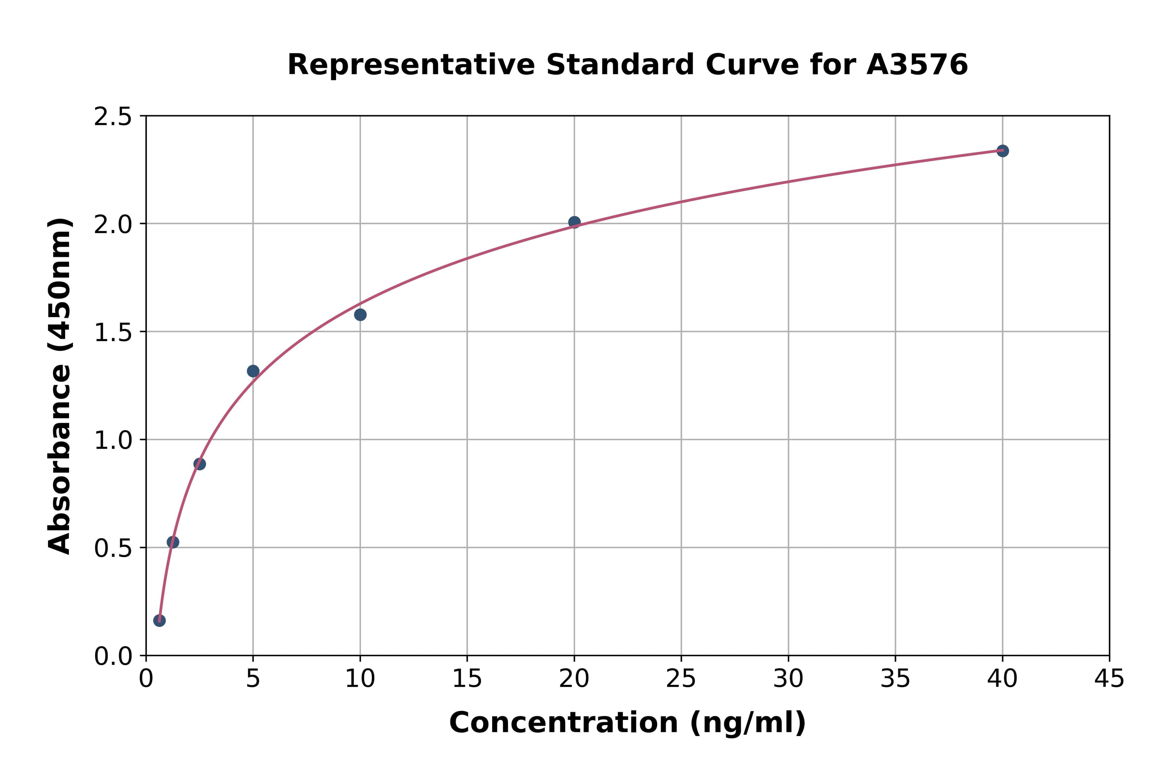 Mouse Myoglobin ELISA Kit