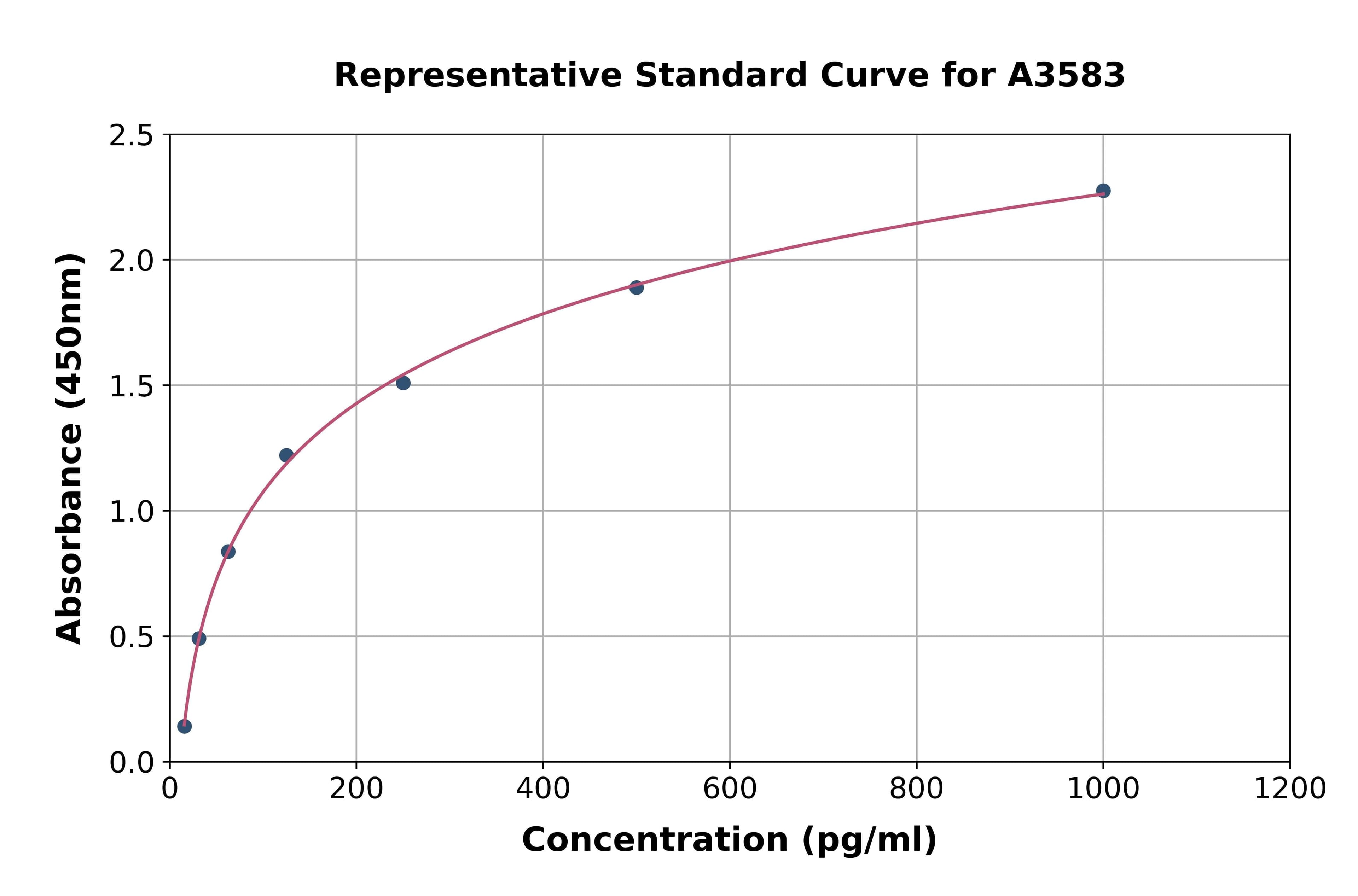 Human Interleukin 1 Delta ELISA Kit