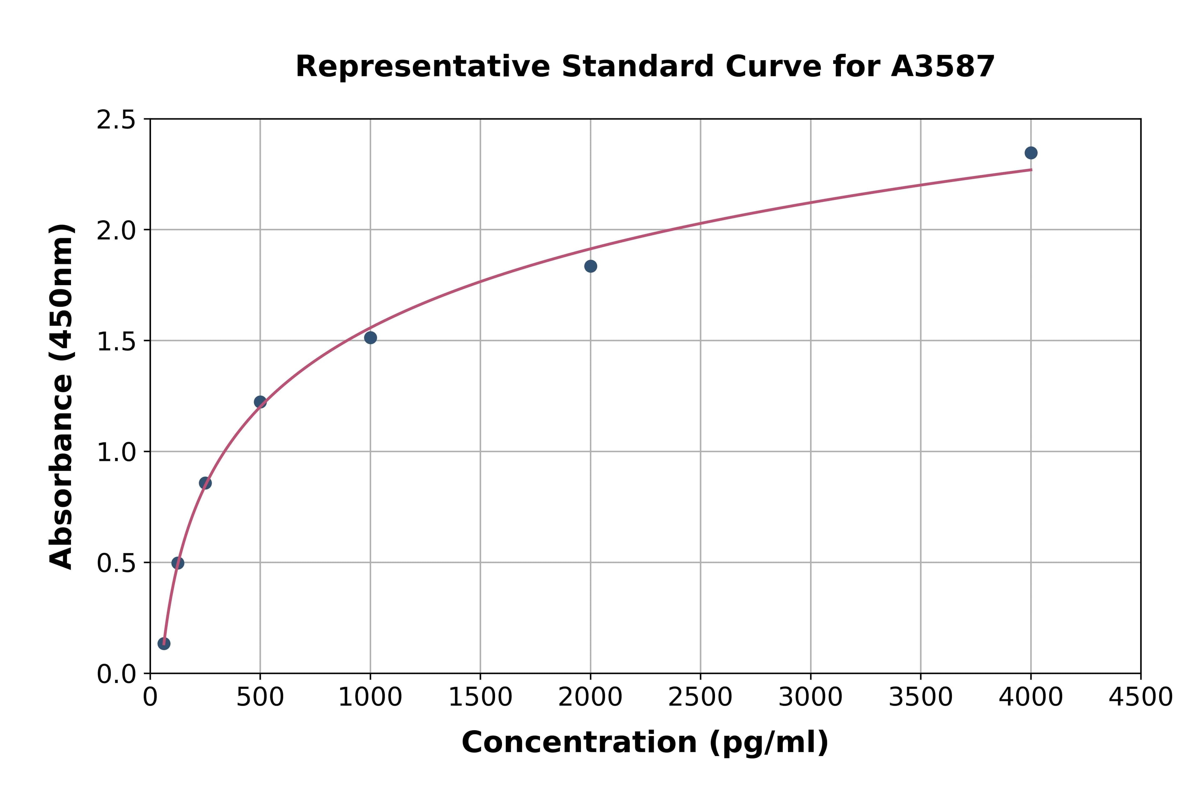 Mouse S100 Calcium Binding Protein A11 ELISA Kit