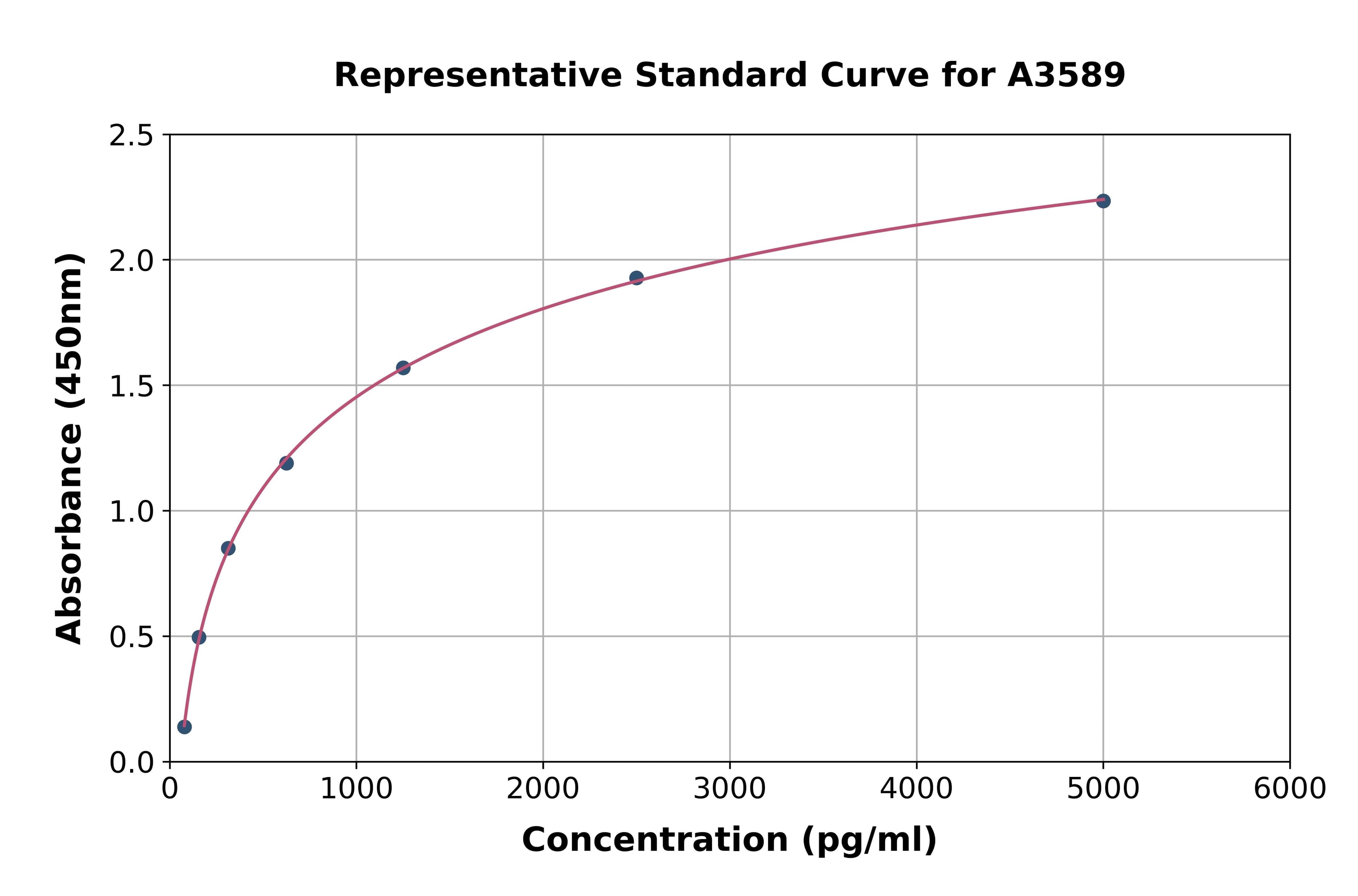Human Selectin, Platelet ELISA Kit