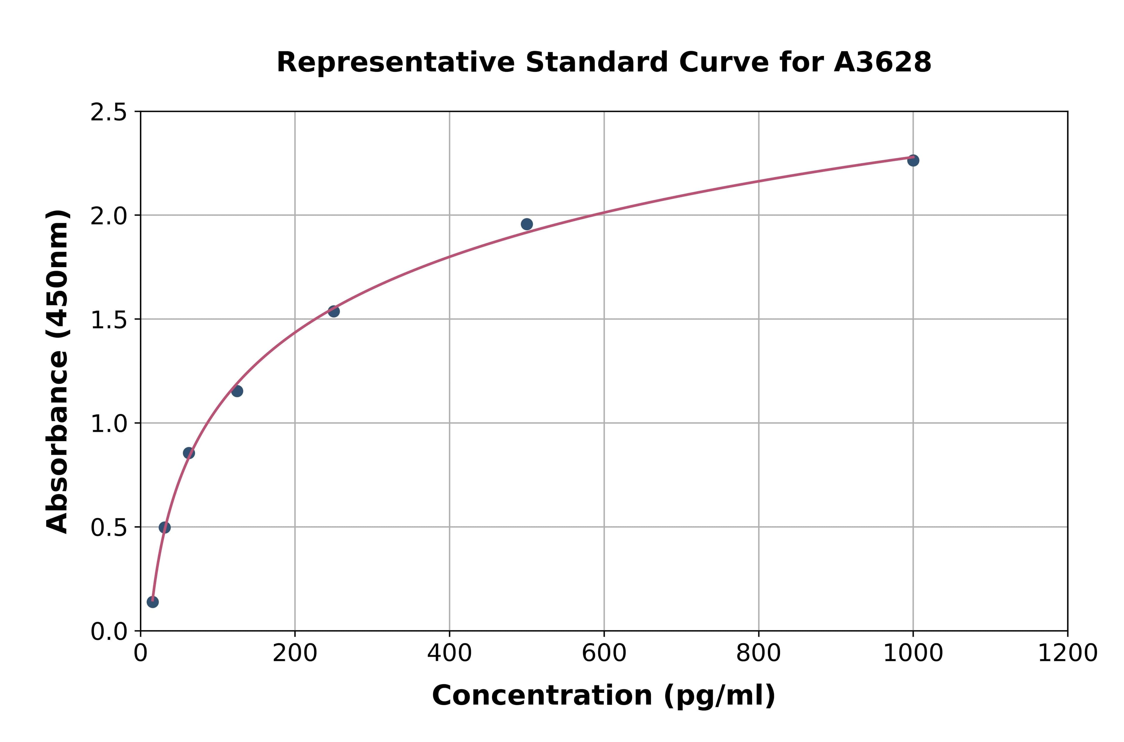 Human Inhibin Beta A ELISA Kit