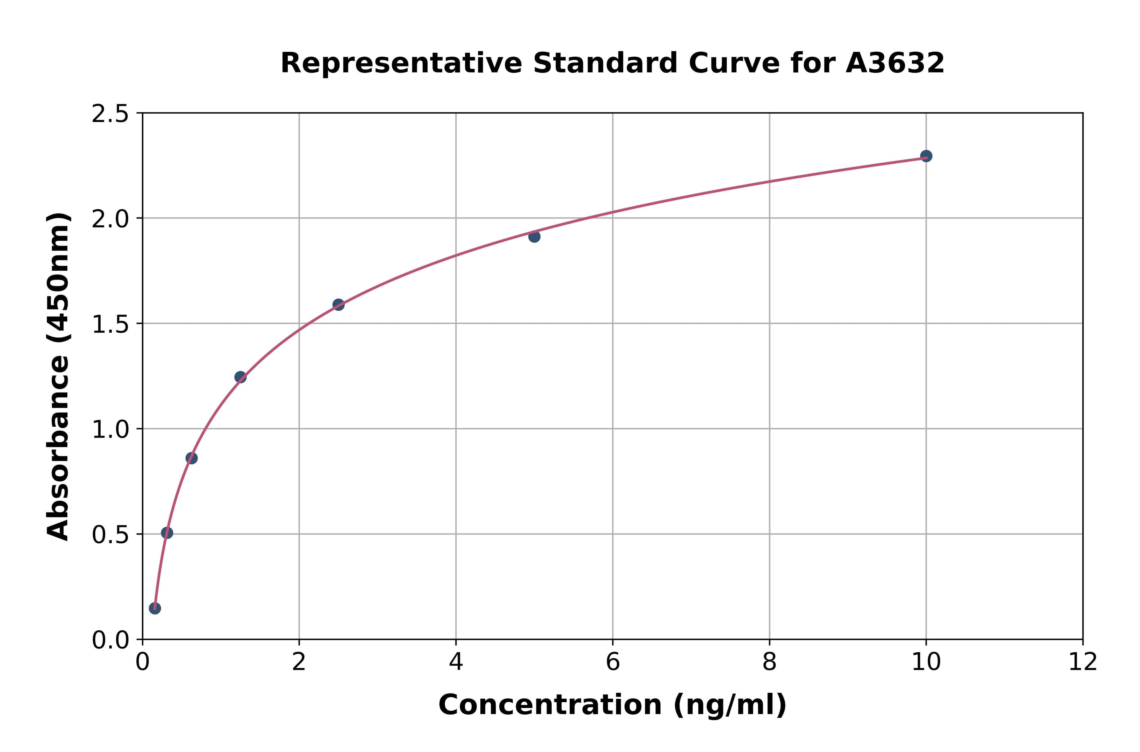 Human Receptor Activator Of Nuclear Factor Kappa B Ligand ELISA Kit