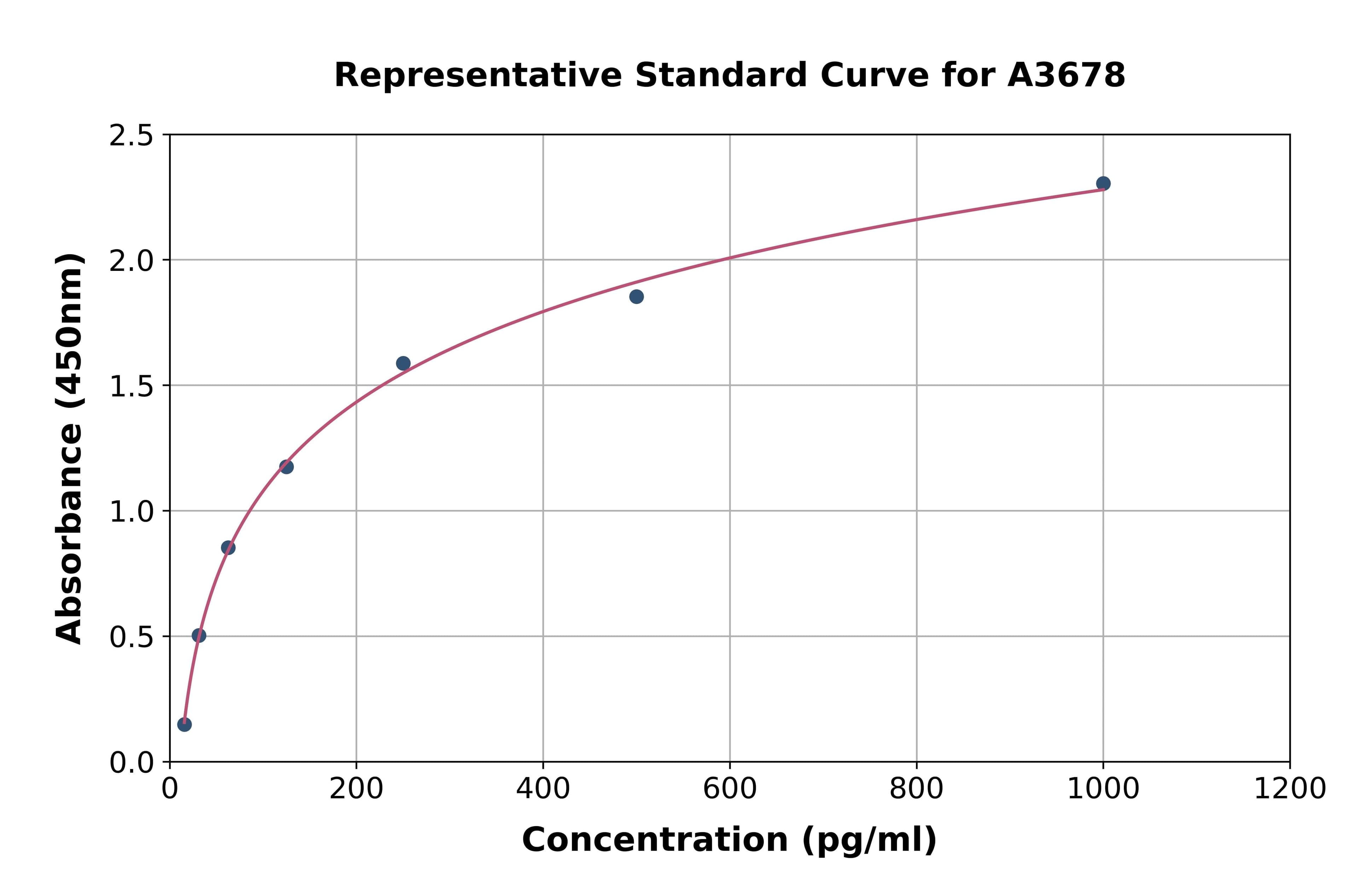 Human Ficolin 2 ELISA Kit