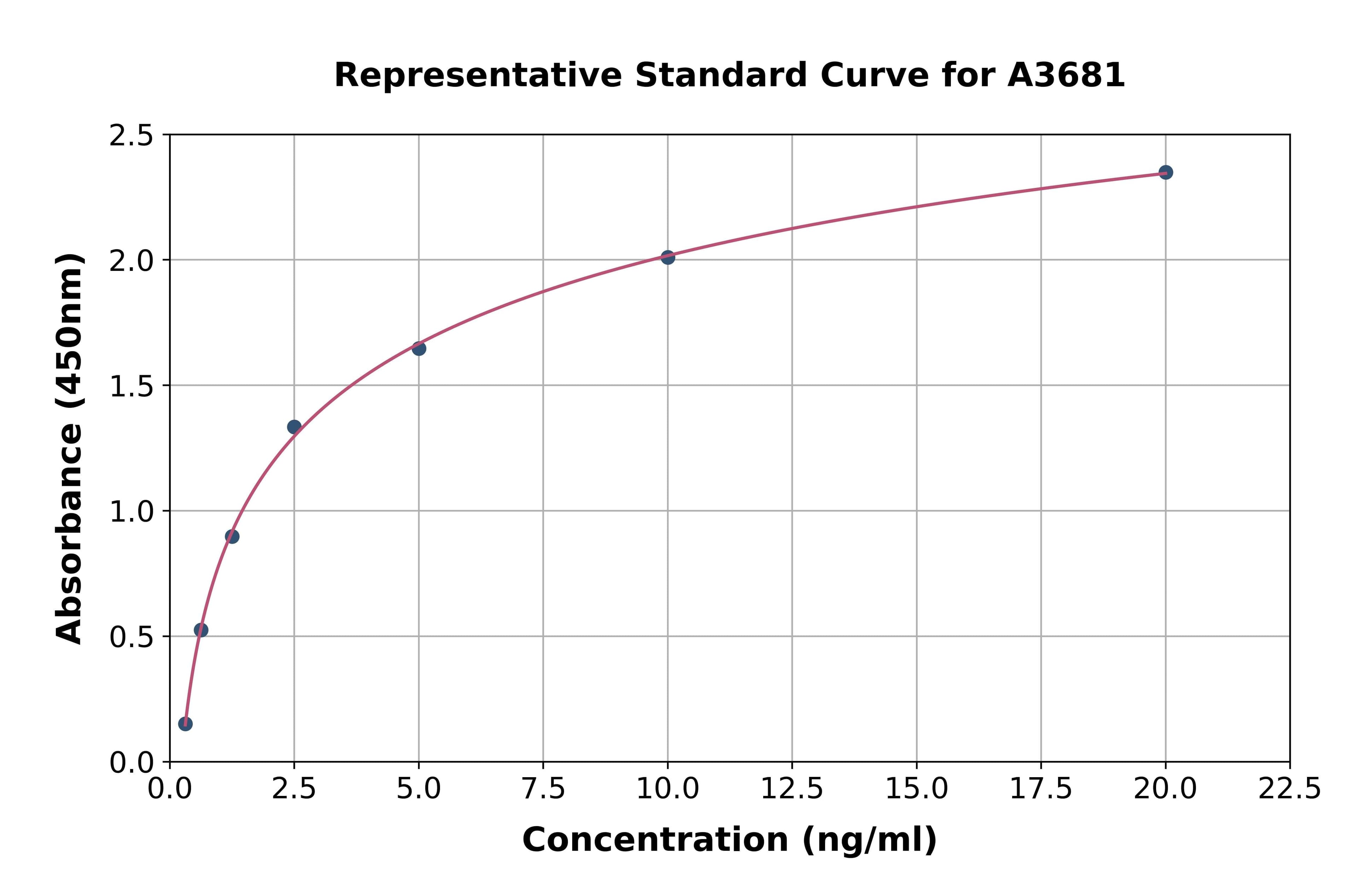 Human Plakophilin 1 ELISA Kit