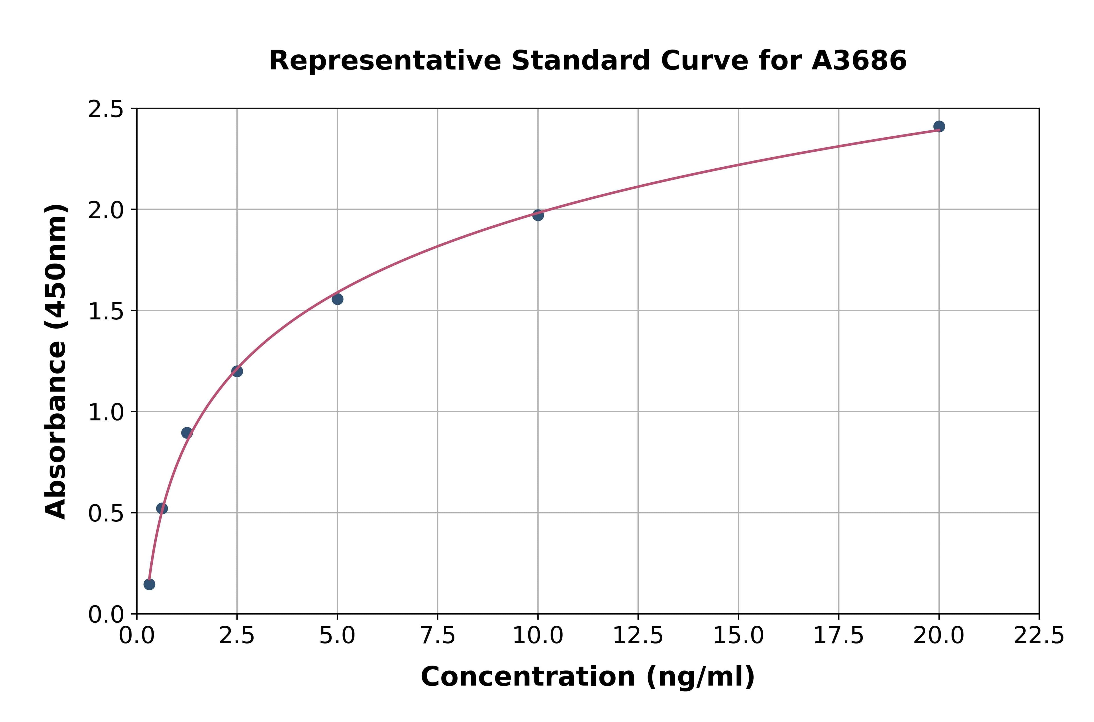 Human Mothers Against Decapentaplegic Homolog 4 ELISA Kit