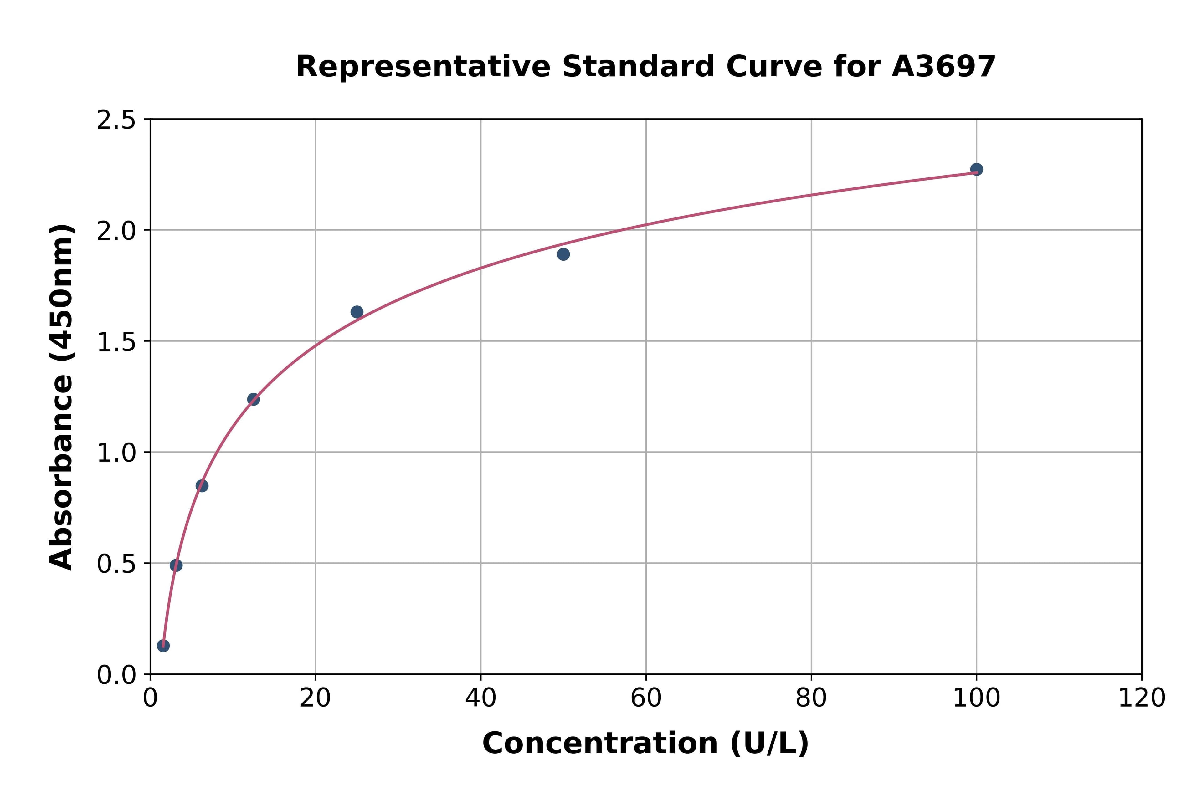 Human Pyruvate Dehydrogenase Beta ELISA Kit