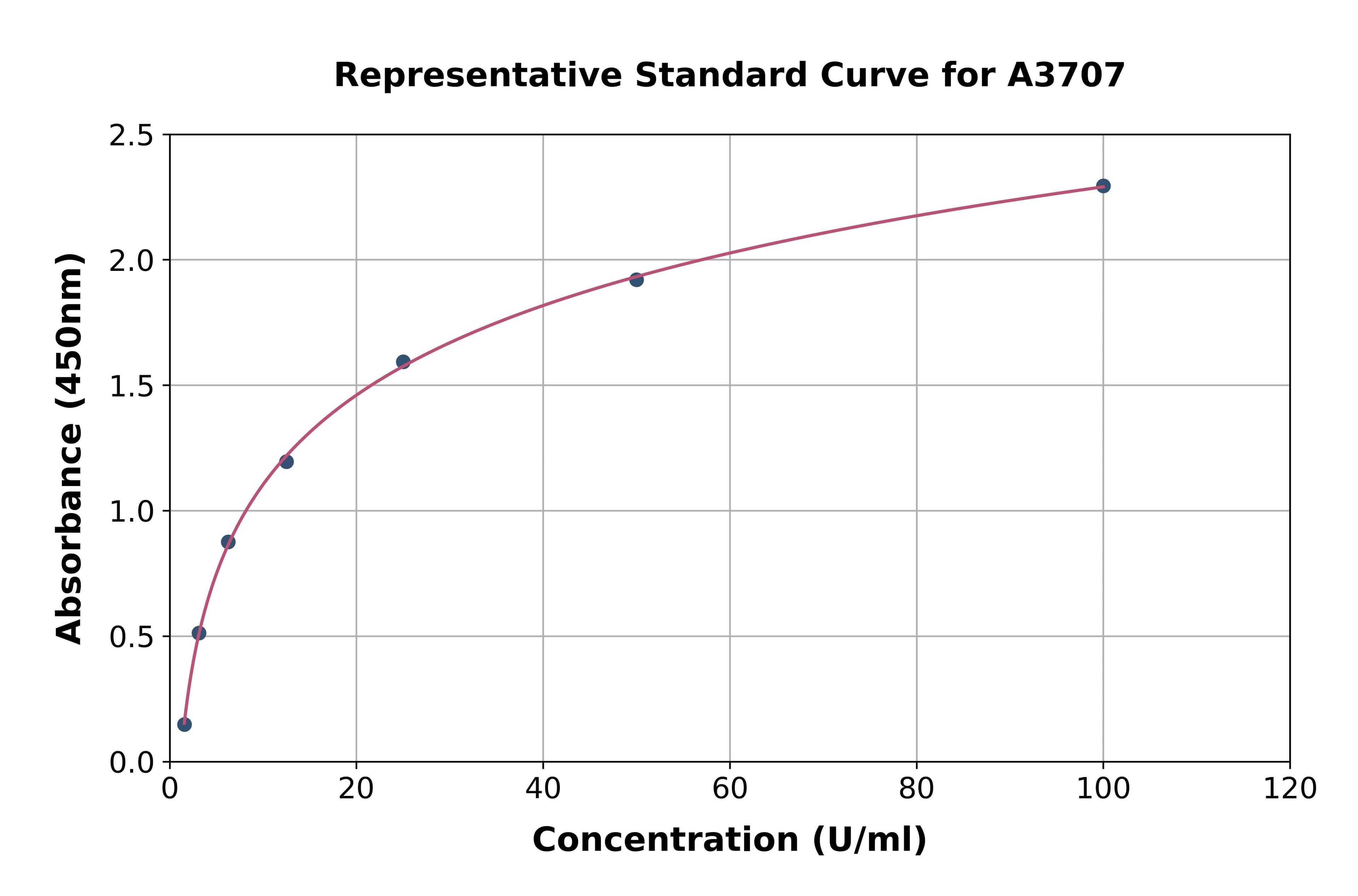 Human Arylalkylamine-N-Acetyltransferase ELISA Kit