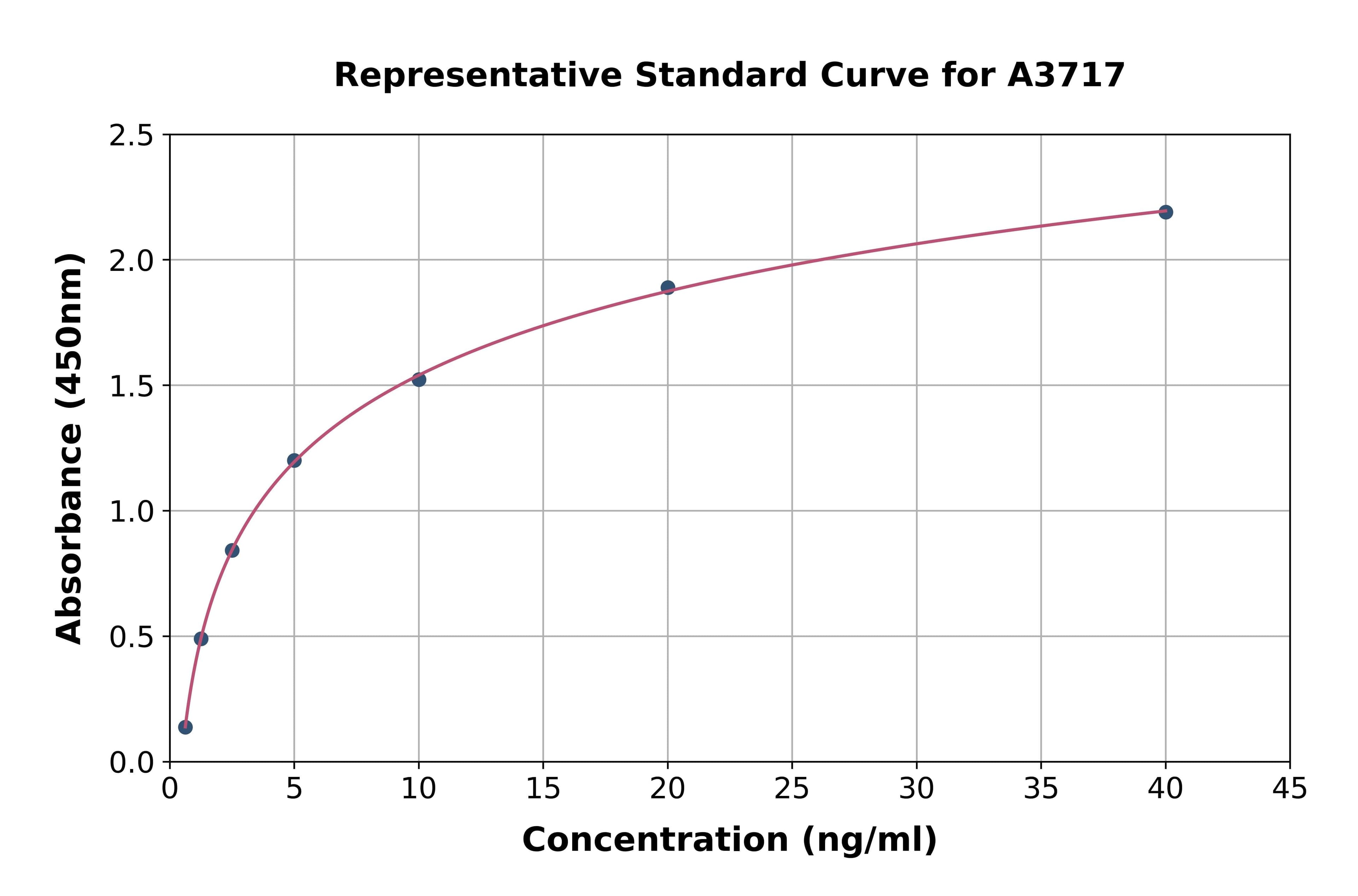Rat Neuregulin 1 ELISA Kit