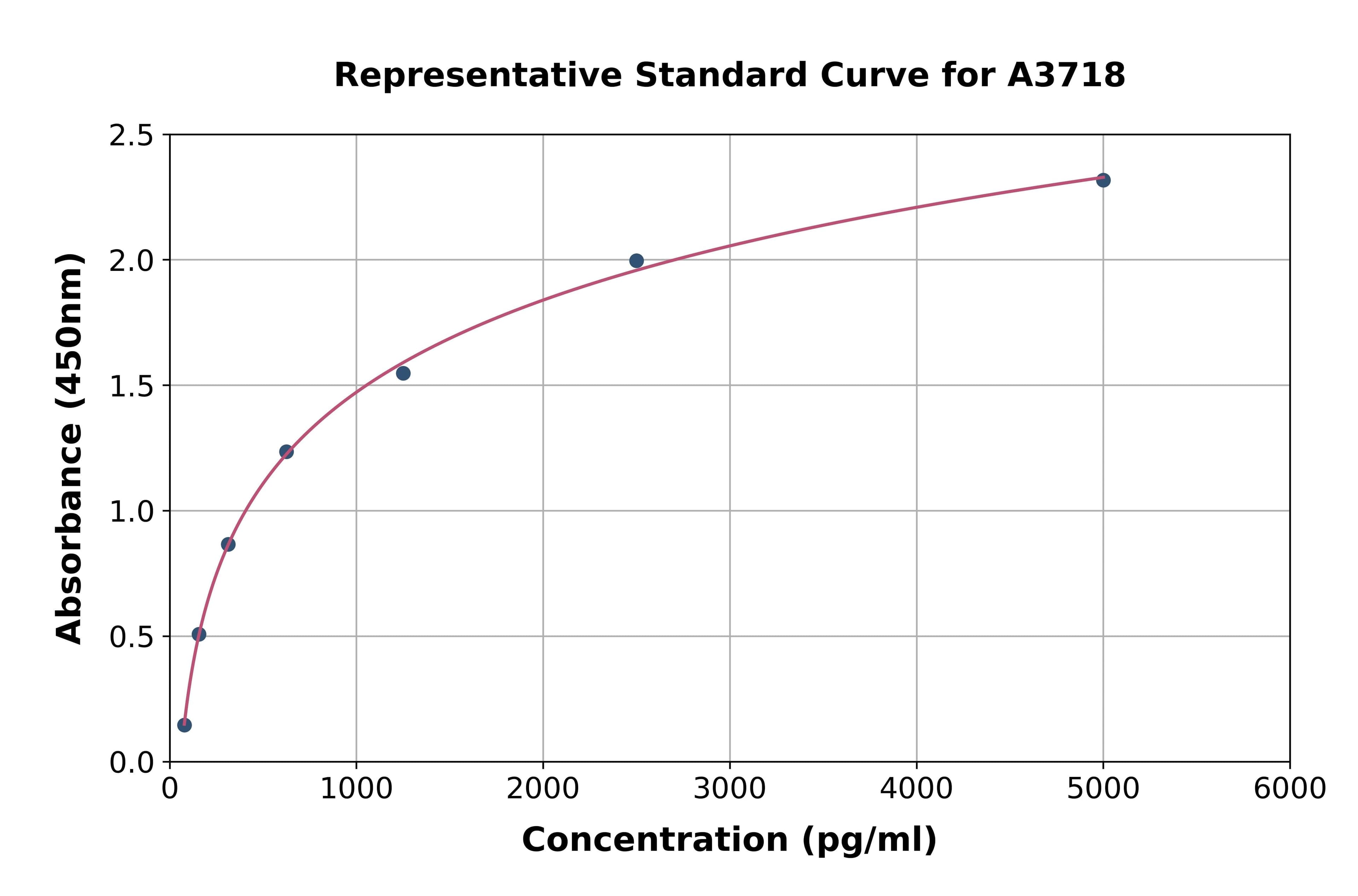 Mouse Neuregulin 1 ELISA Kit