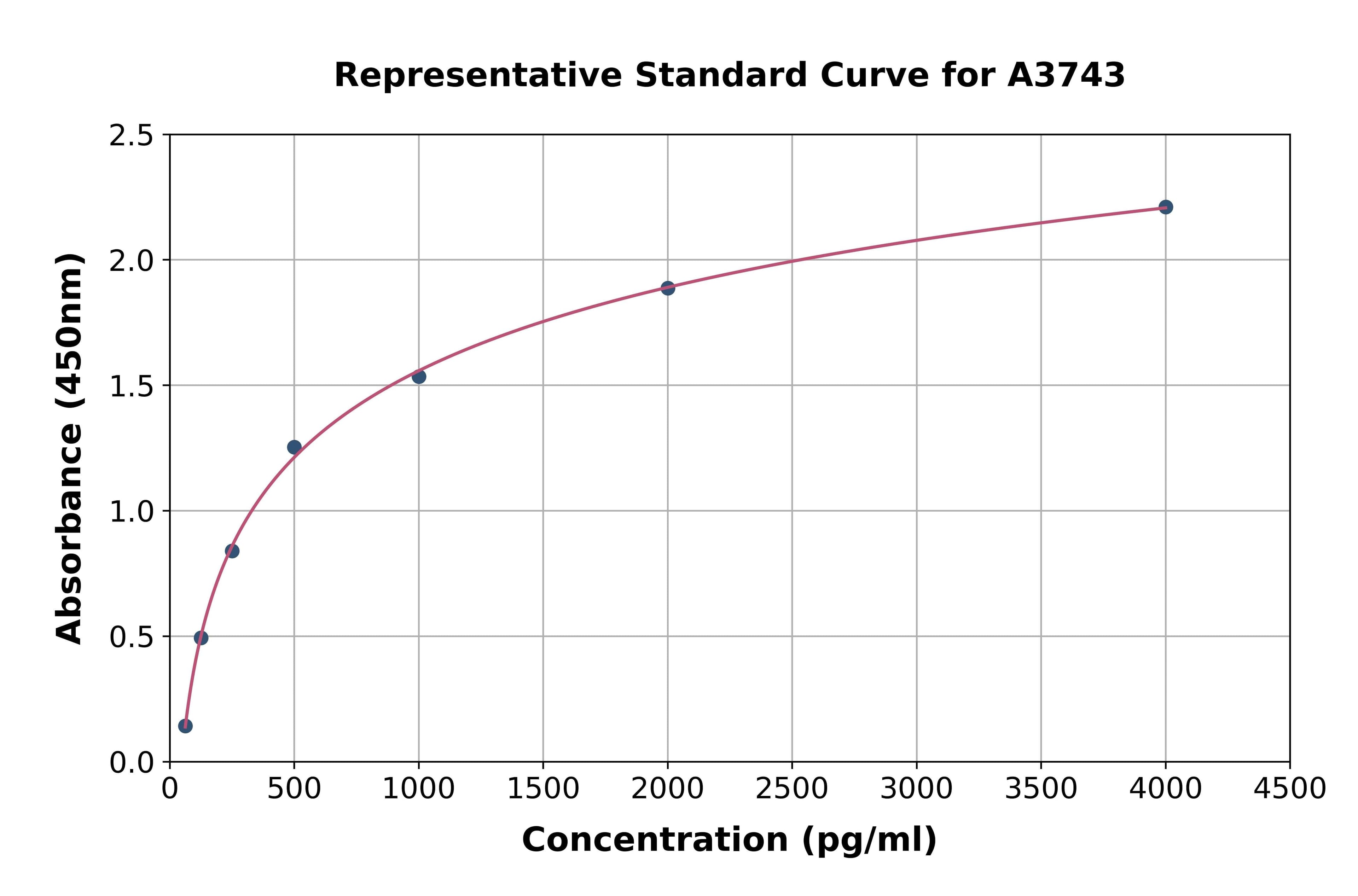 Human Defensin Beta 1 ELISA Kit