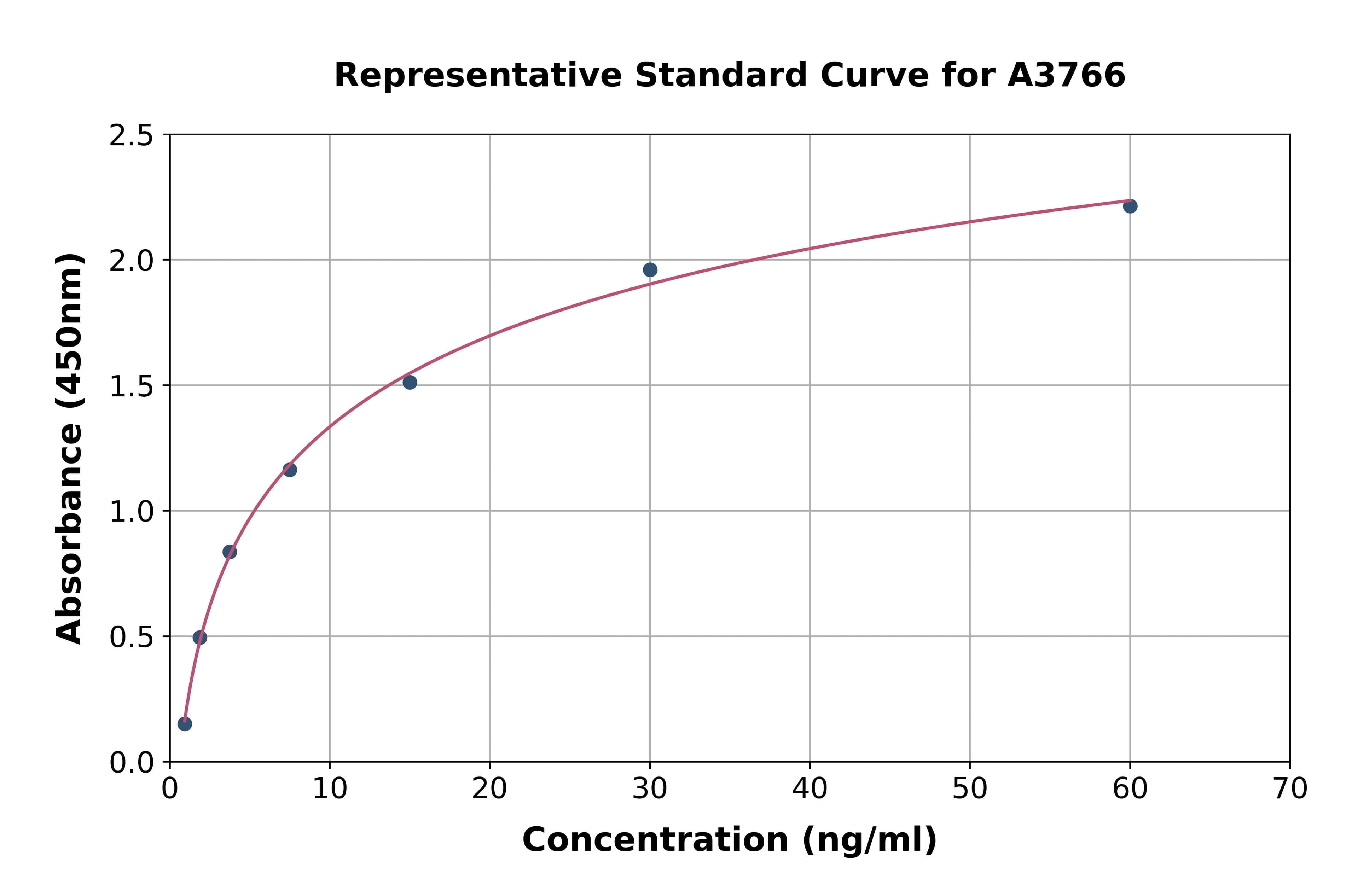 Rat Tenascin C ELISA Kit